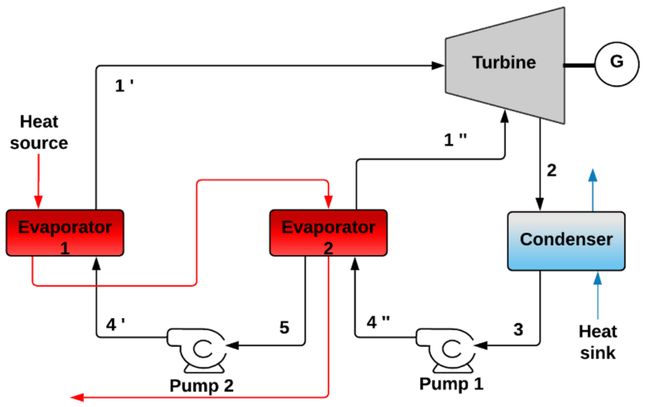 Preprints 73472 g011