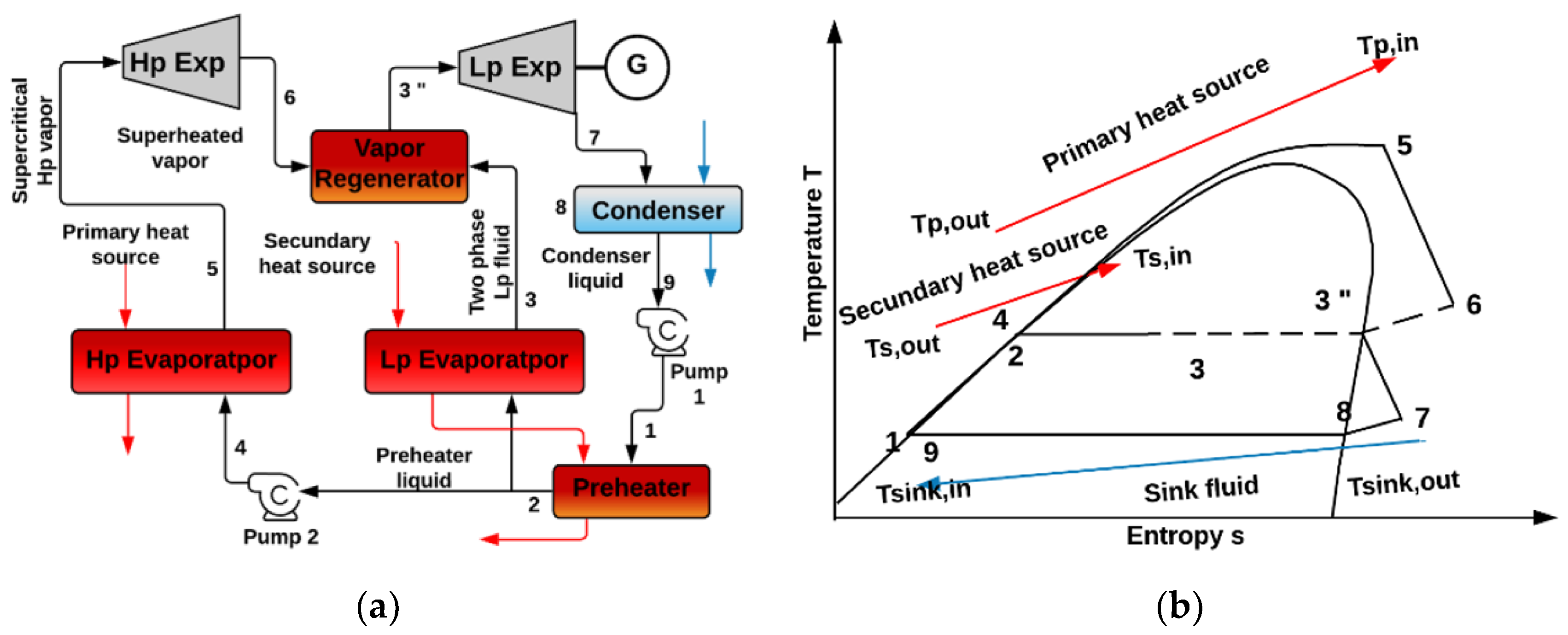 Preprints 73472 g013