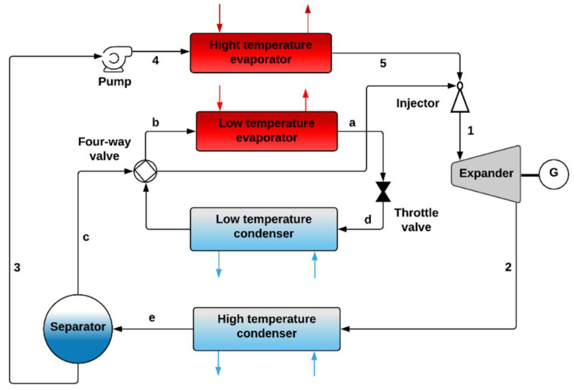 Preprints 73472 g016