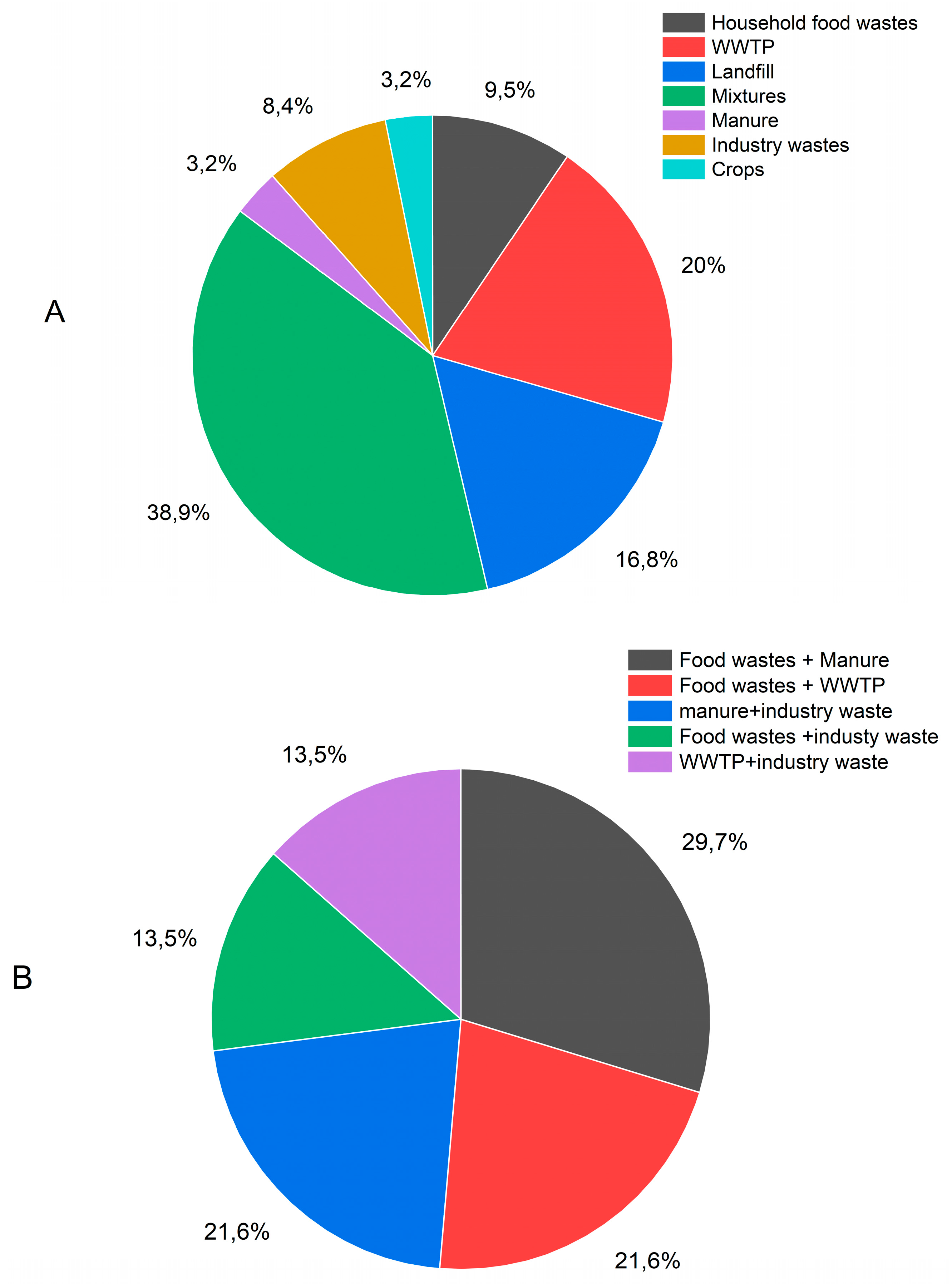 Preprints 142619 g001a