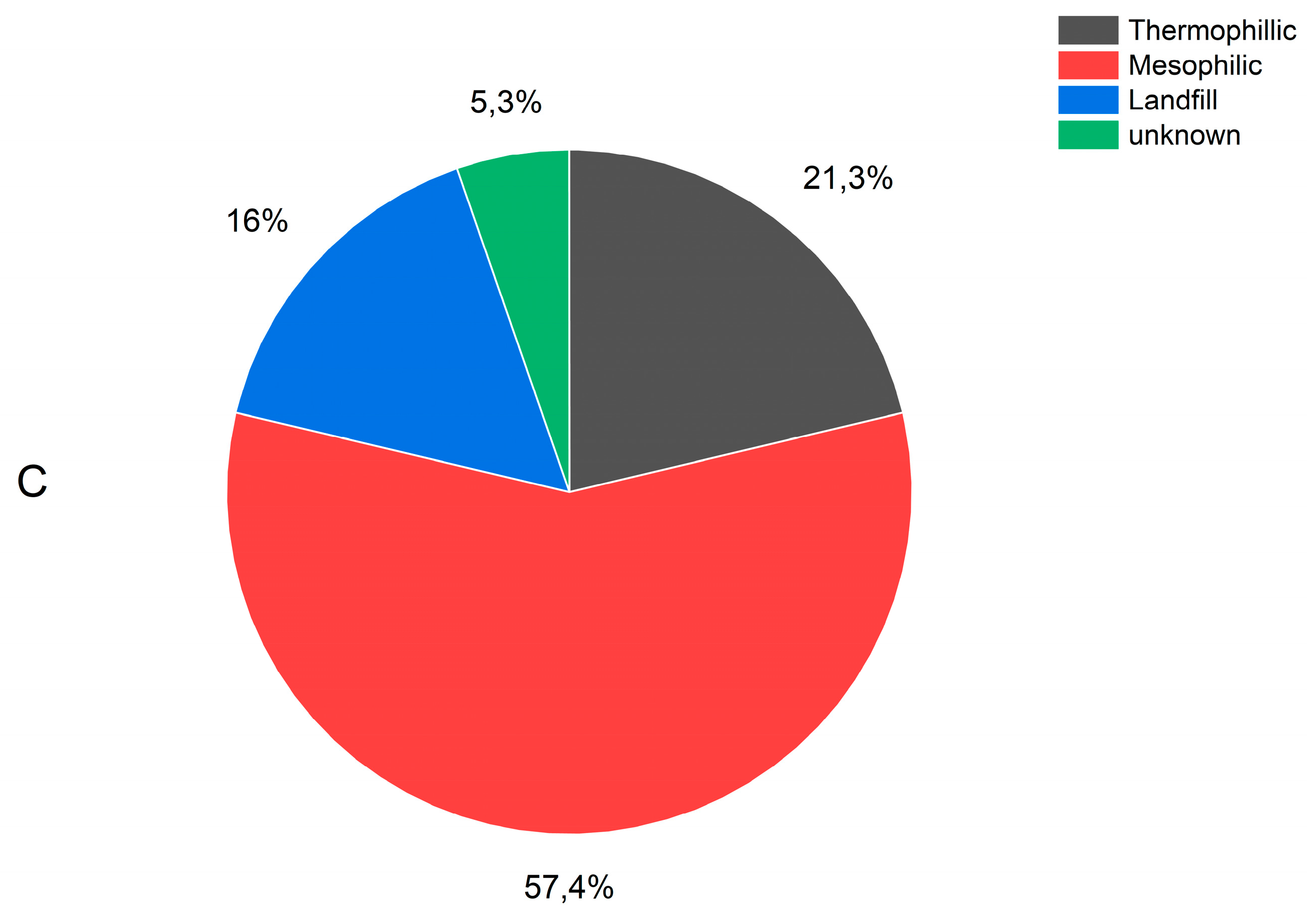 Preprints 142619 g001b
