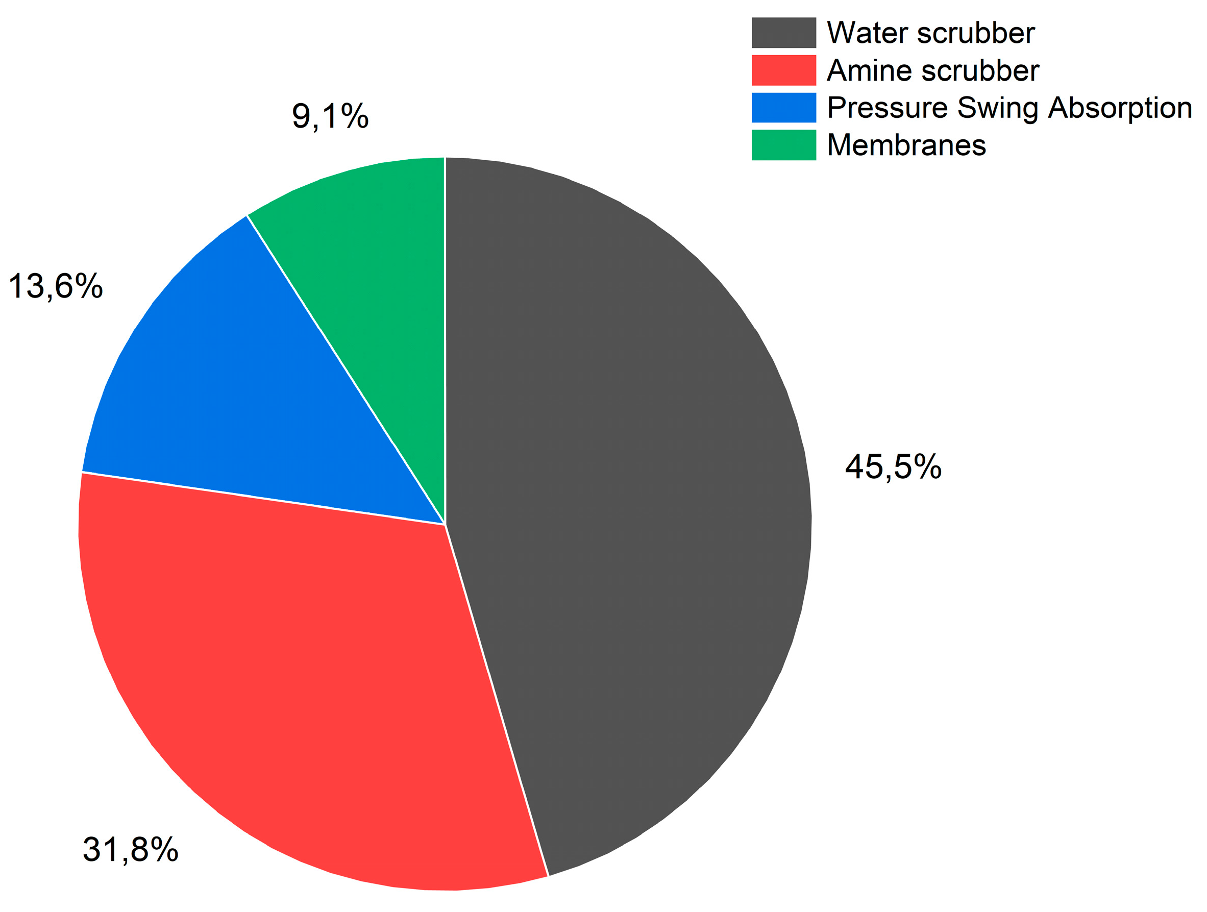 Preprints 142619 g002