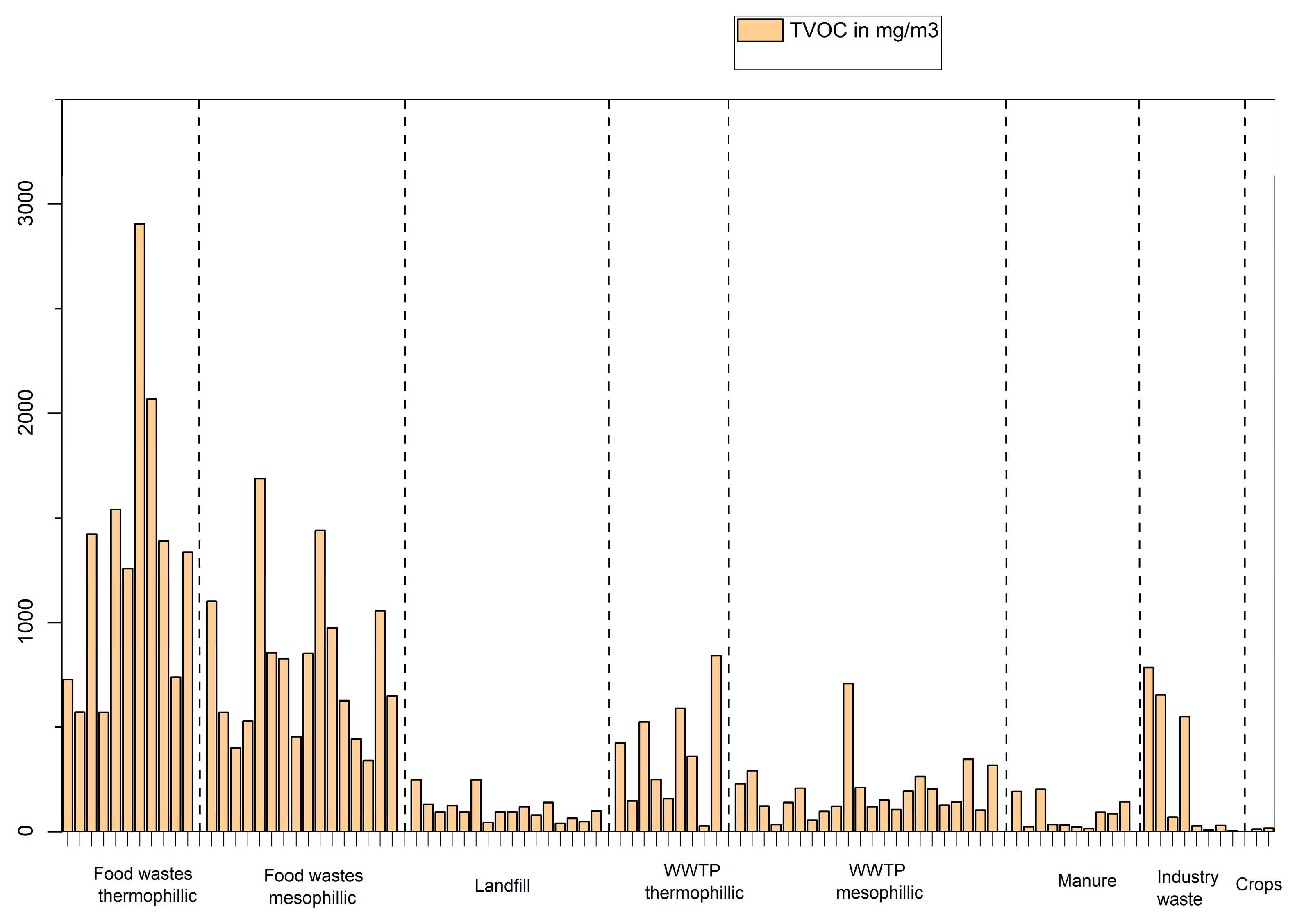Preprints 142619 g003