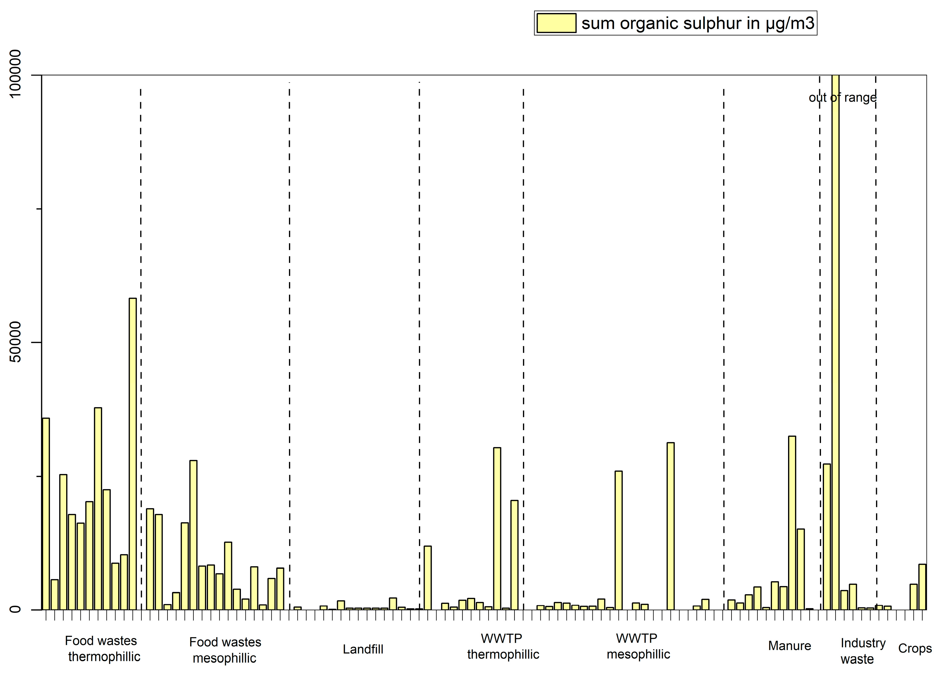 Preprints 142619 g006