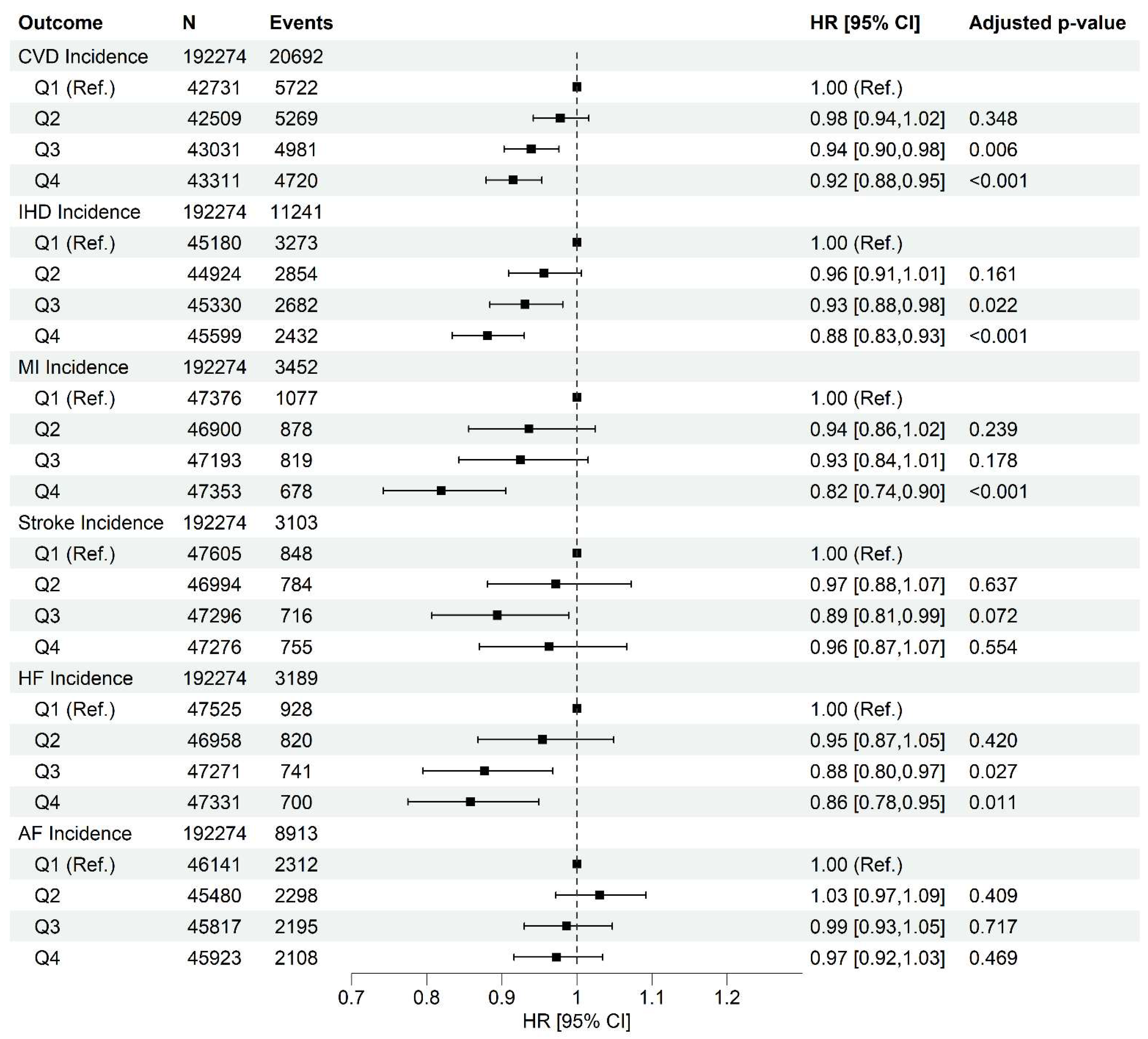Preprints 149770 g001