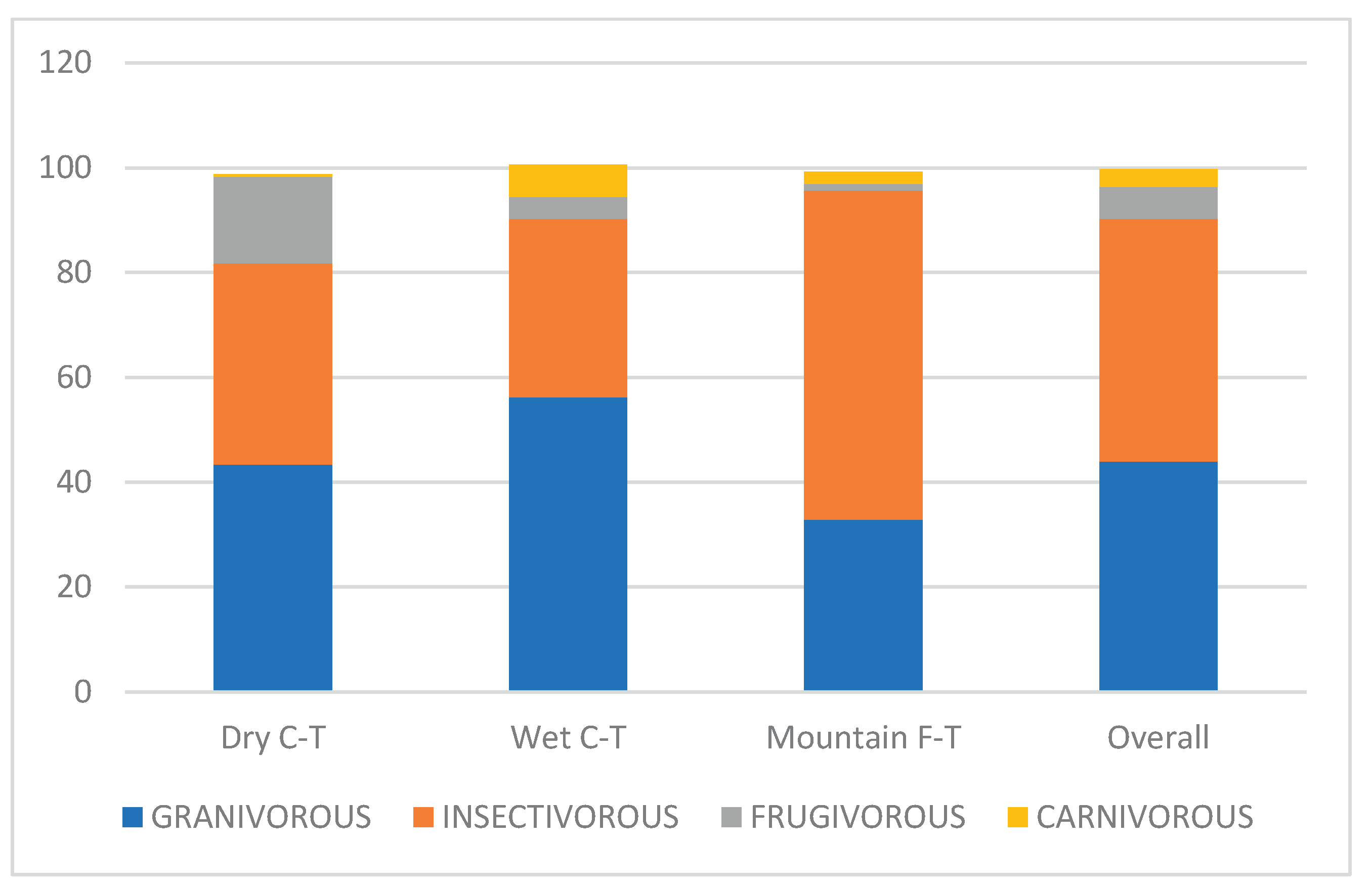 Preprints 181648 g002