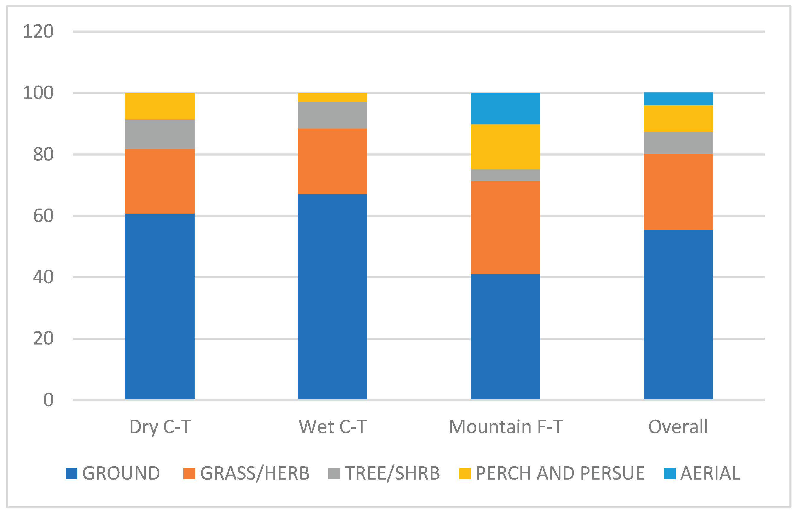 Preprints 181648 g003