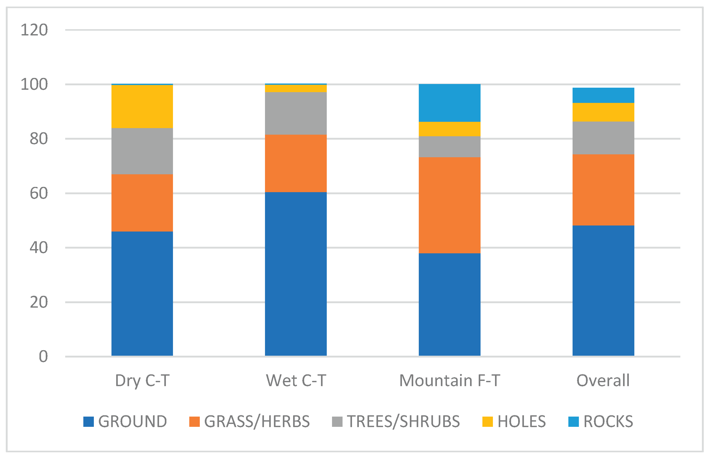 Preprints 181648 g004