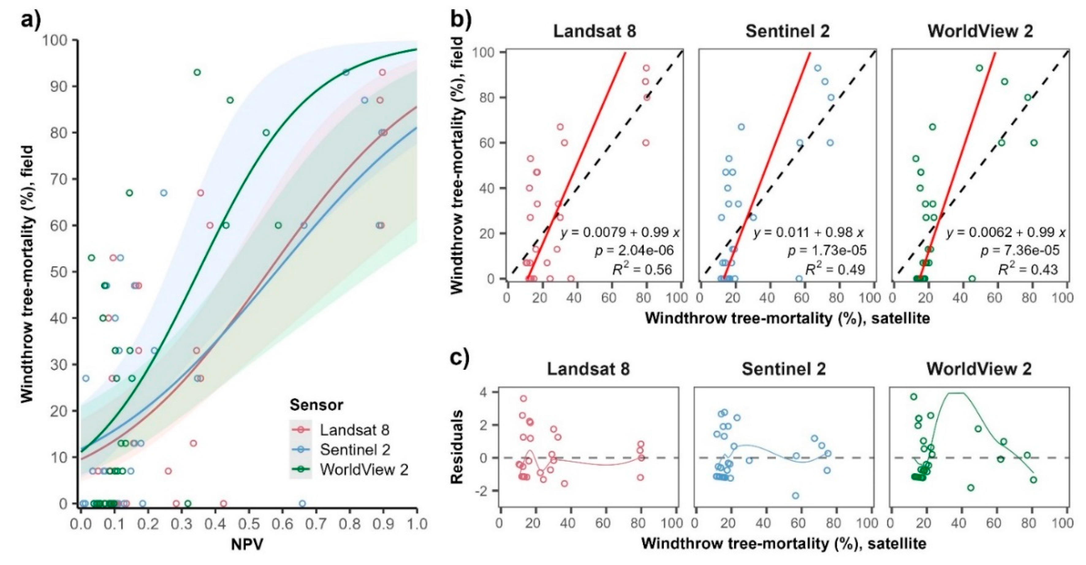 Preprints 74393 g003