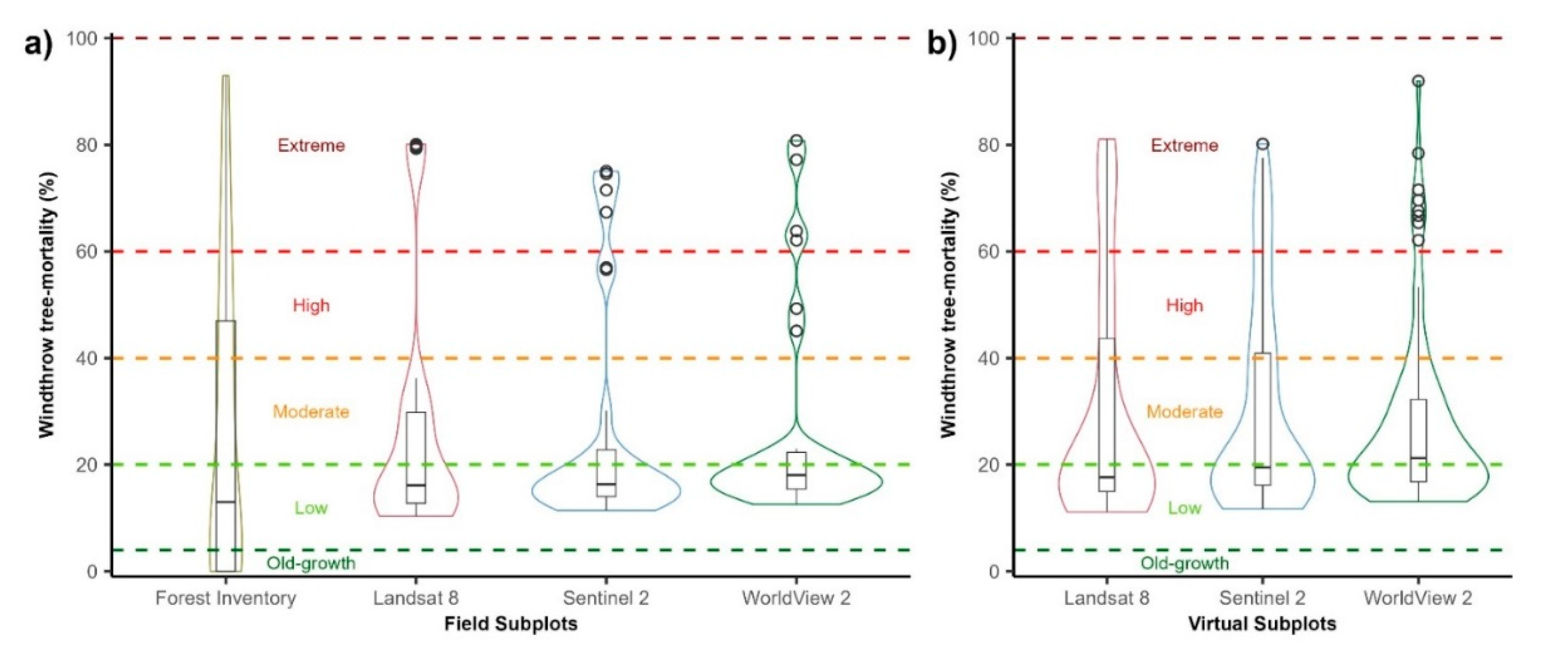 Preprints 74393 g004