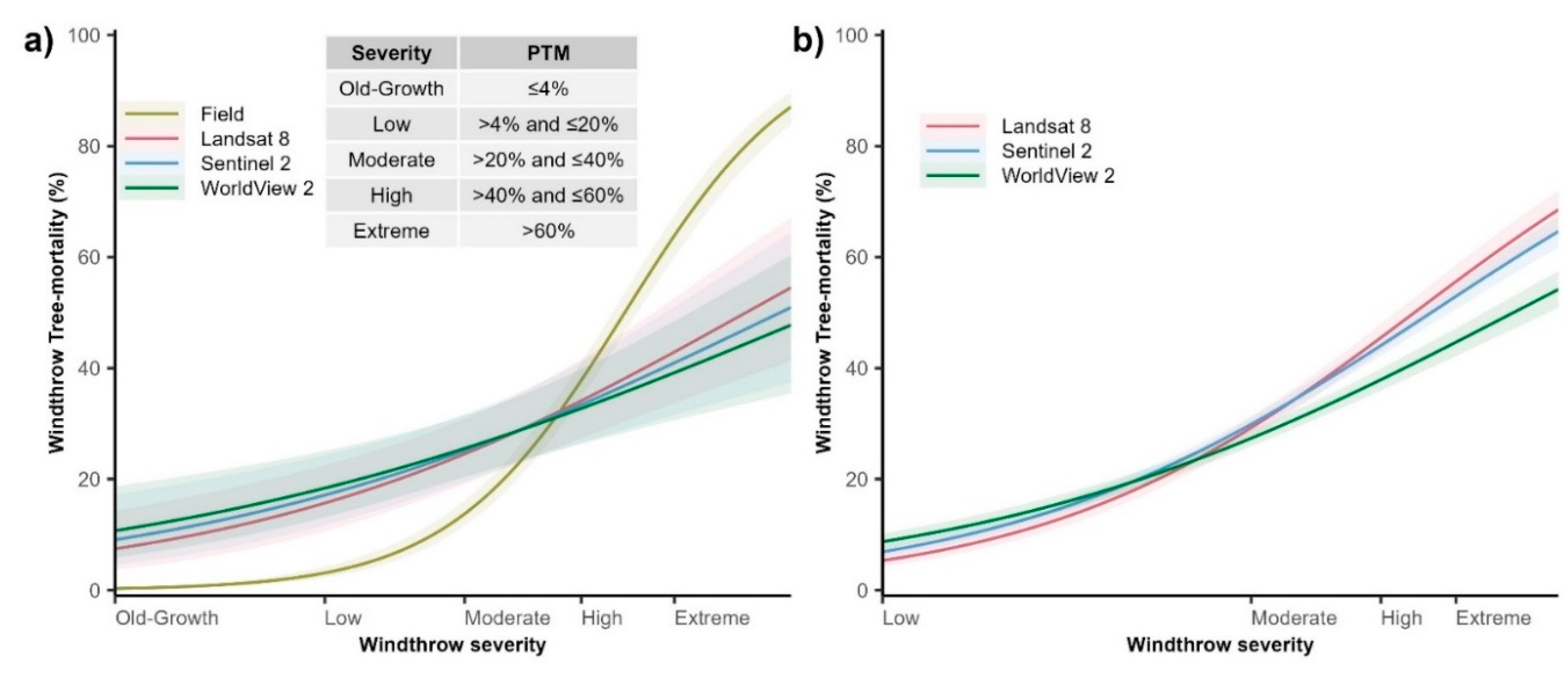 Preprints 74393 g005