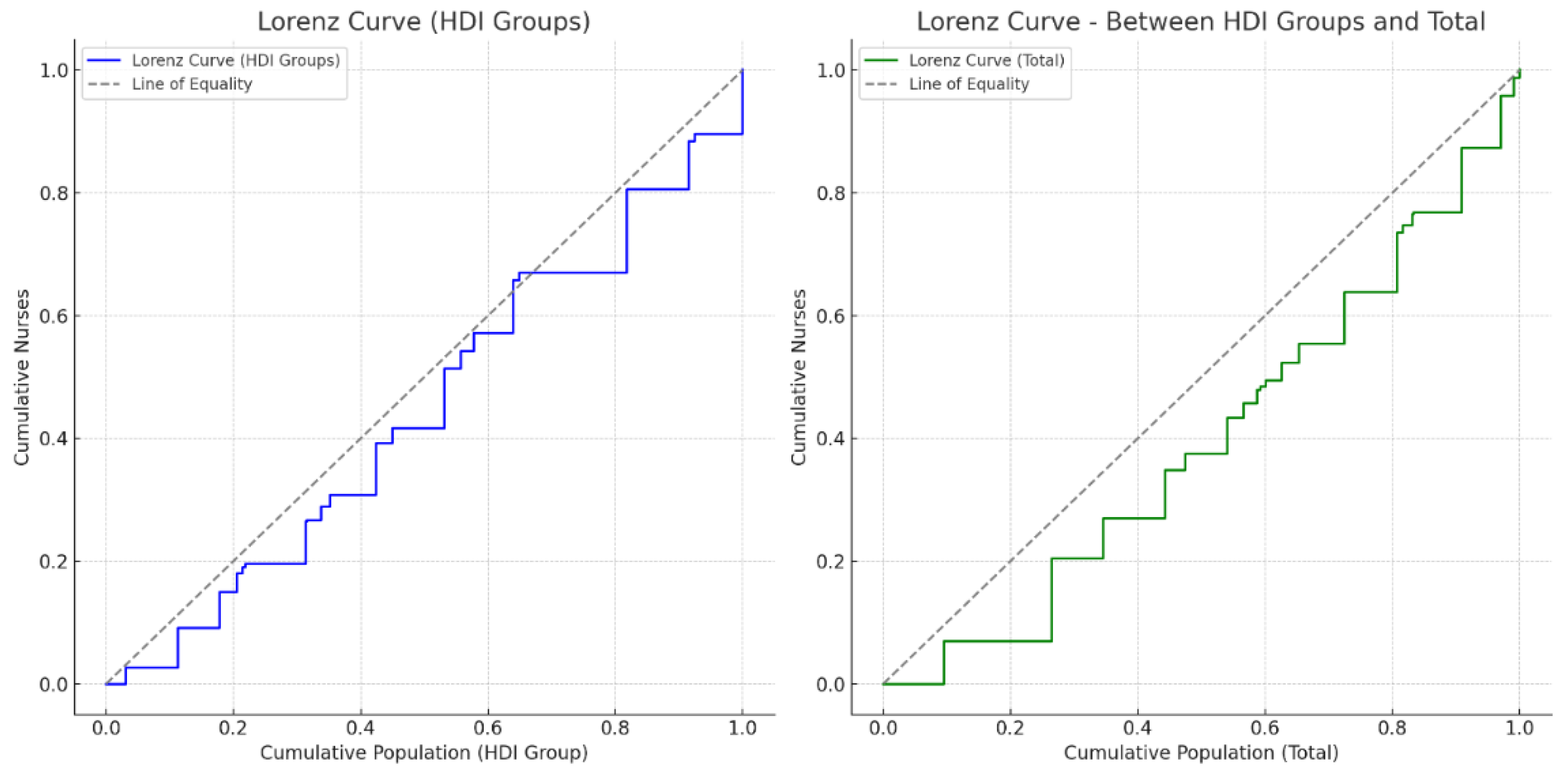 Preprints 158443 g002