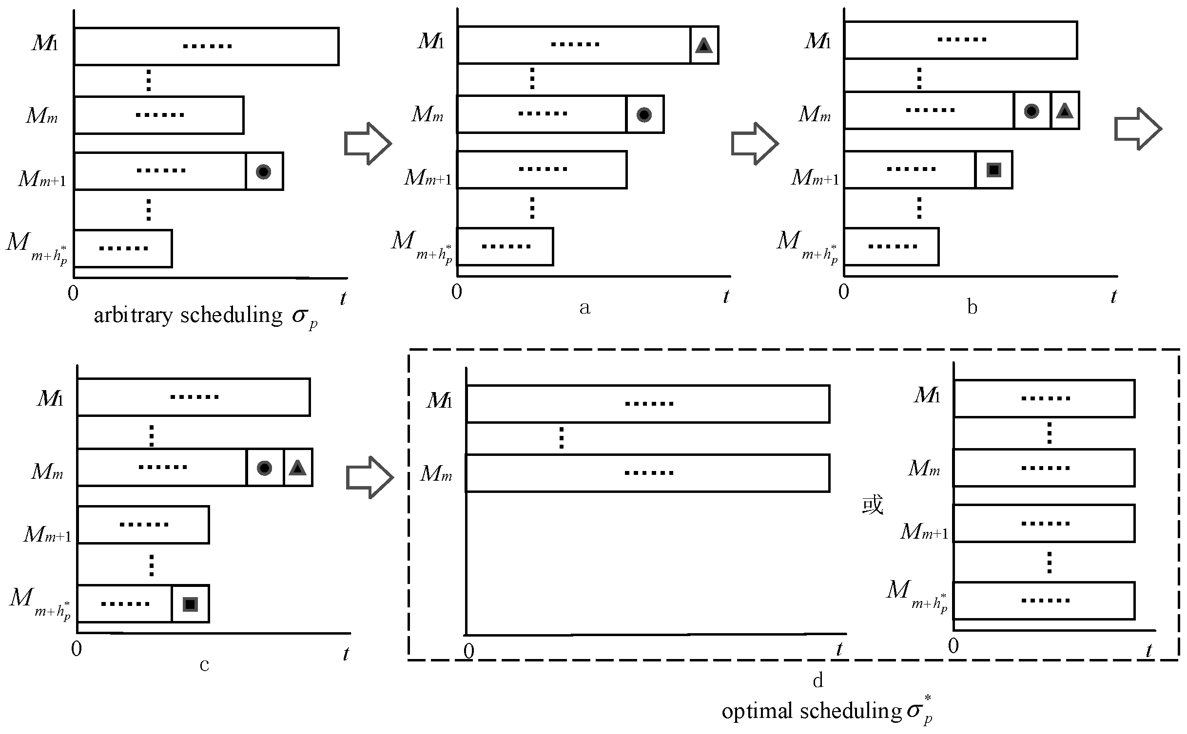 Preprints 150064 g0a1