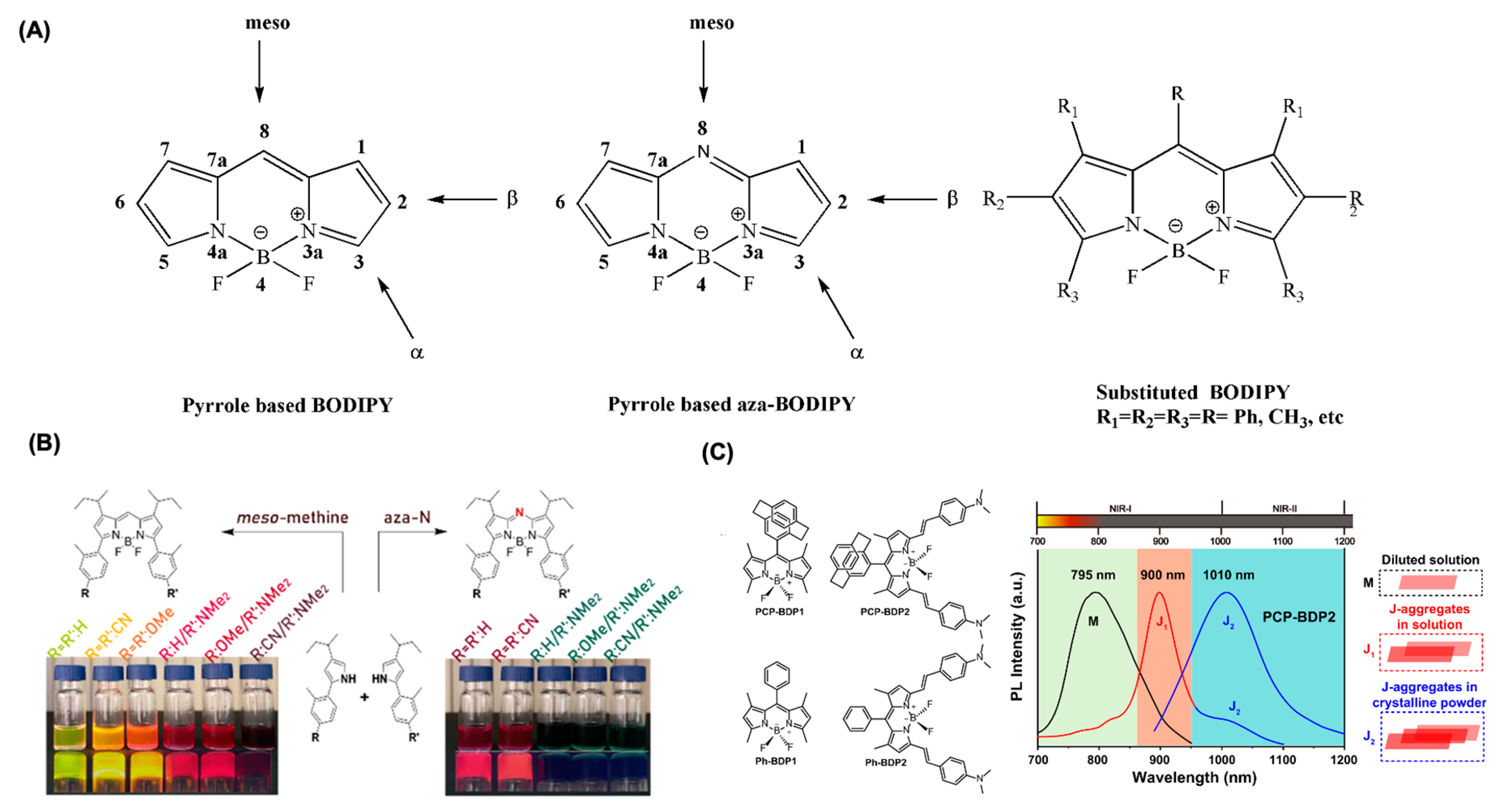Preprints 147100 g001