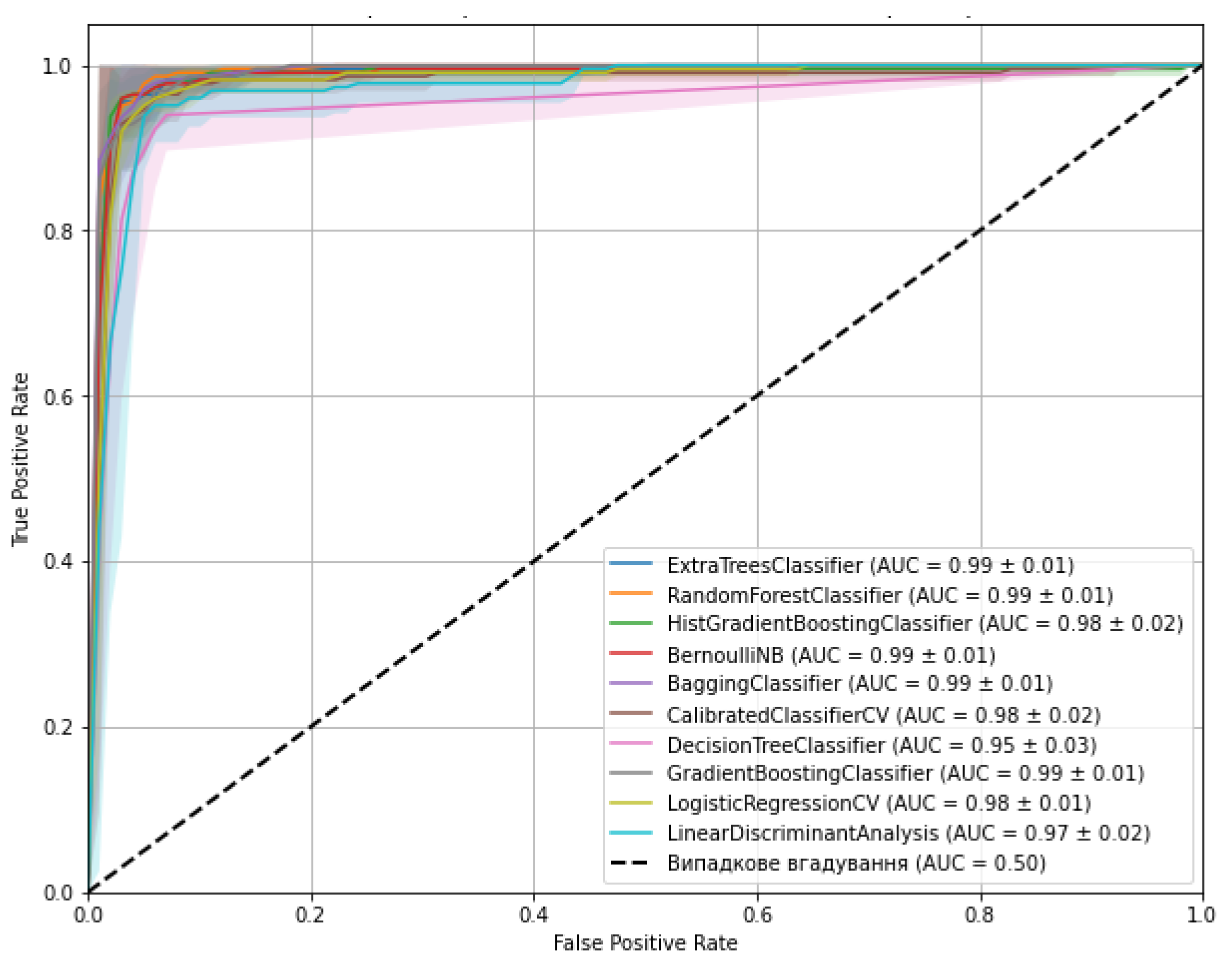 Preprints 196059 g001