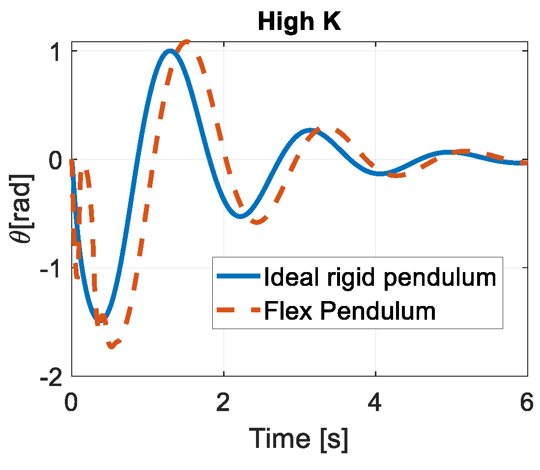 Modeling of Flexible Multi-Body Systems: A Tutorial Overview[v1 ...