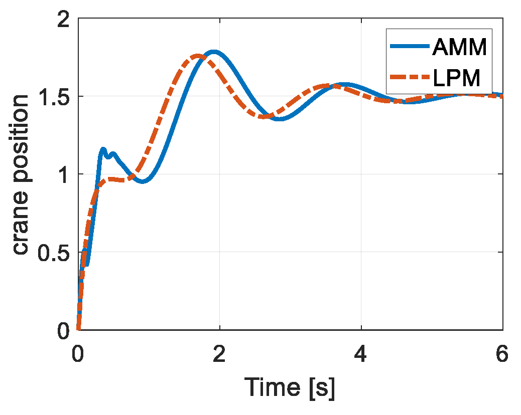 Lpm Mobility Examples Modeling of Flexible Multi-Body Systems: A Tutorial Overview[v1 ...