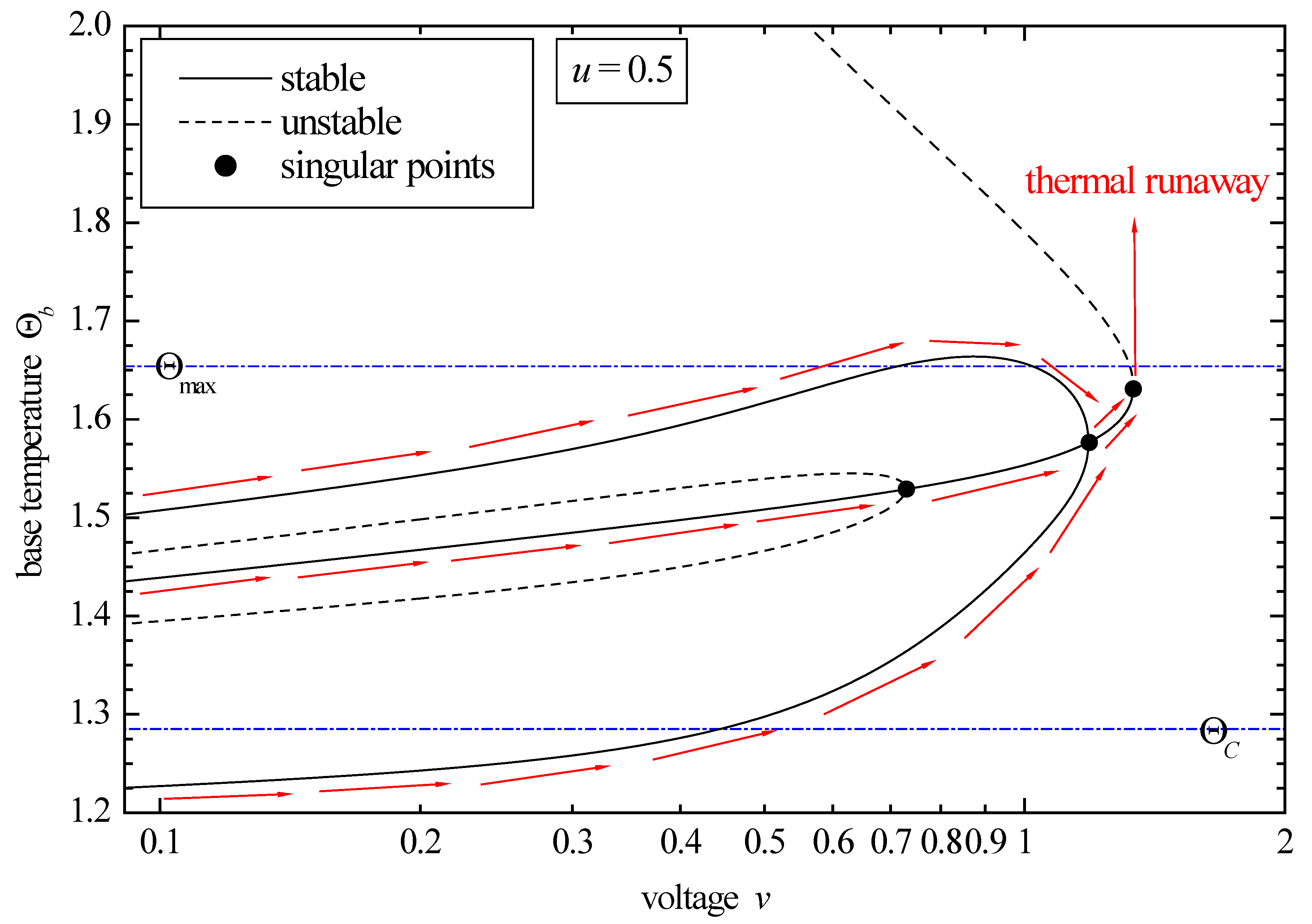 Preprints 100820 g005