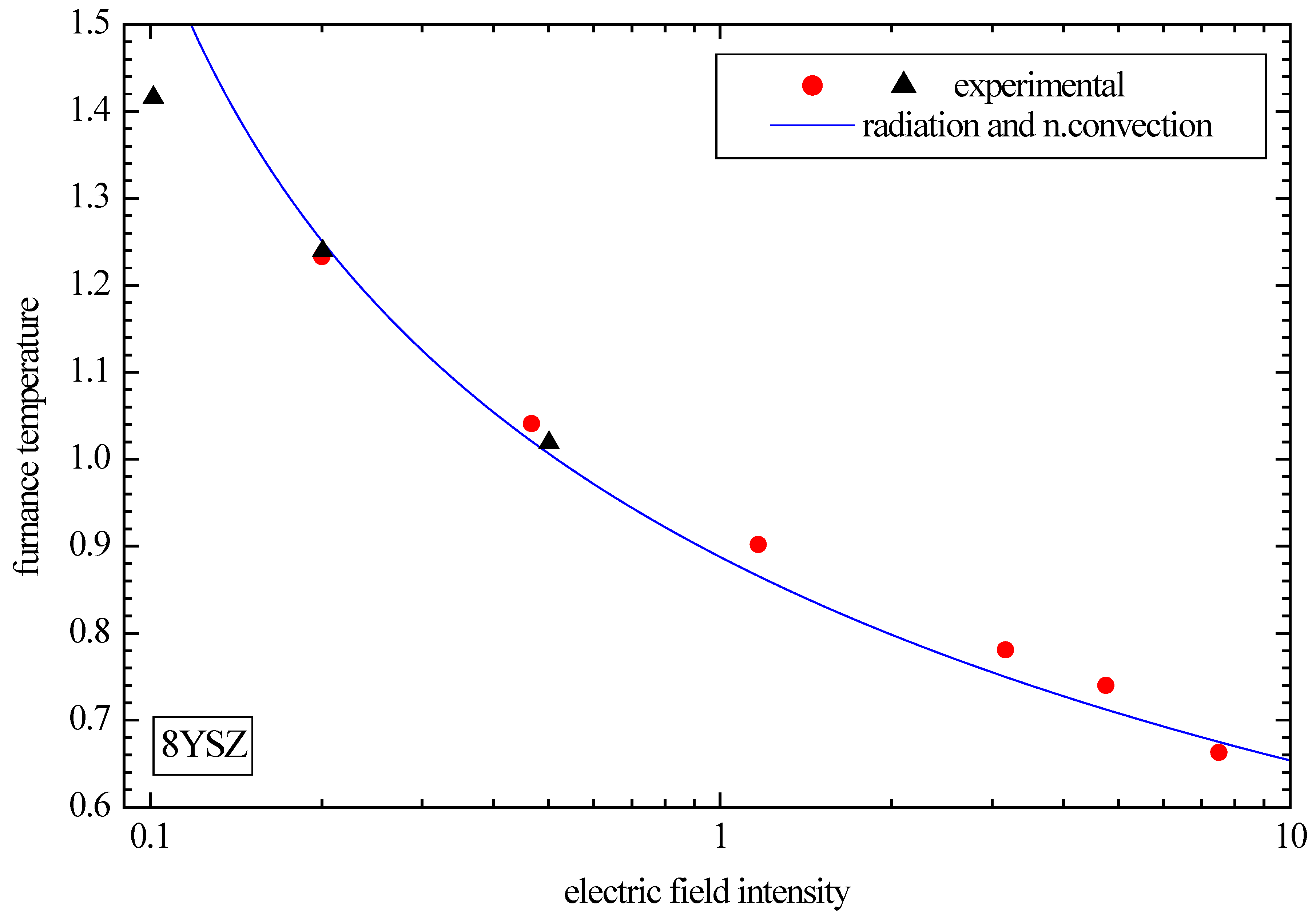 Preprints 100820 g009