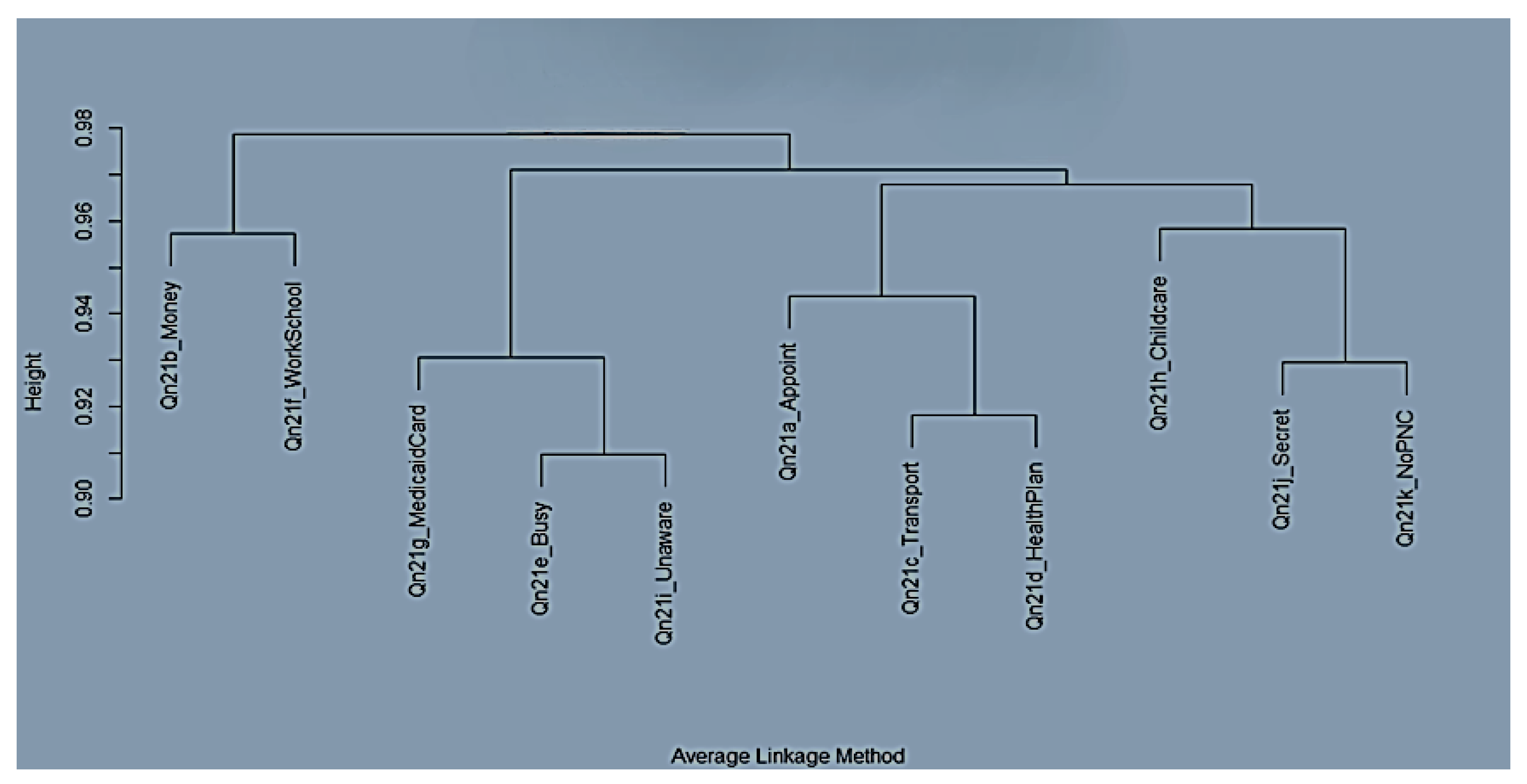 Preprints 154005 g002