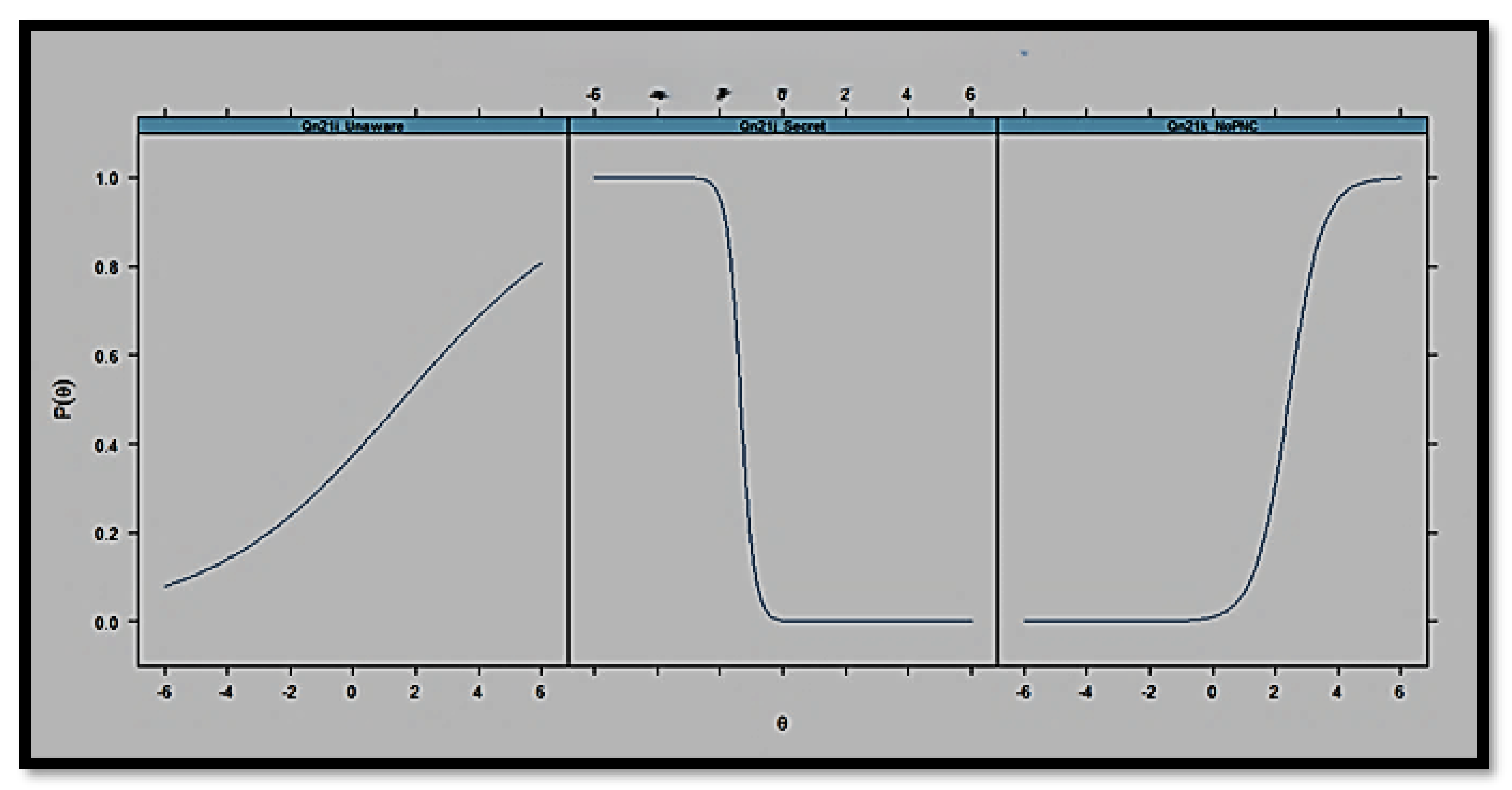 Preprints 154005 g003