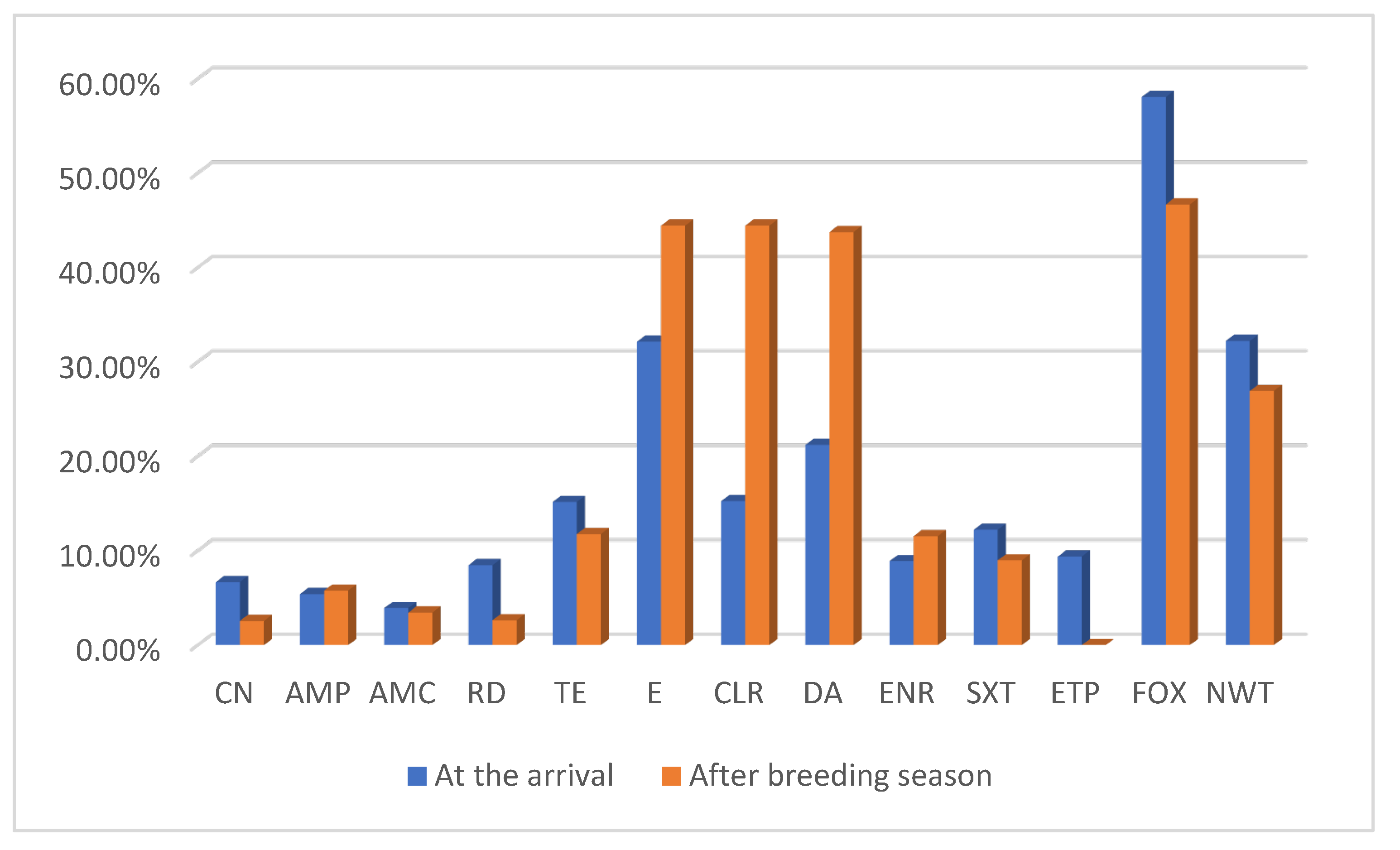 Preprints 191135 g002