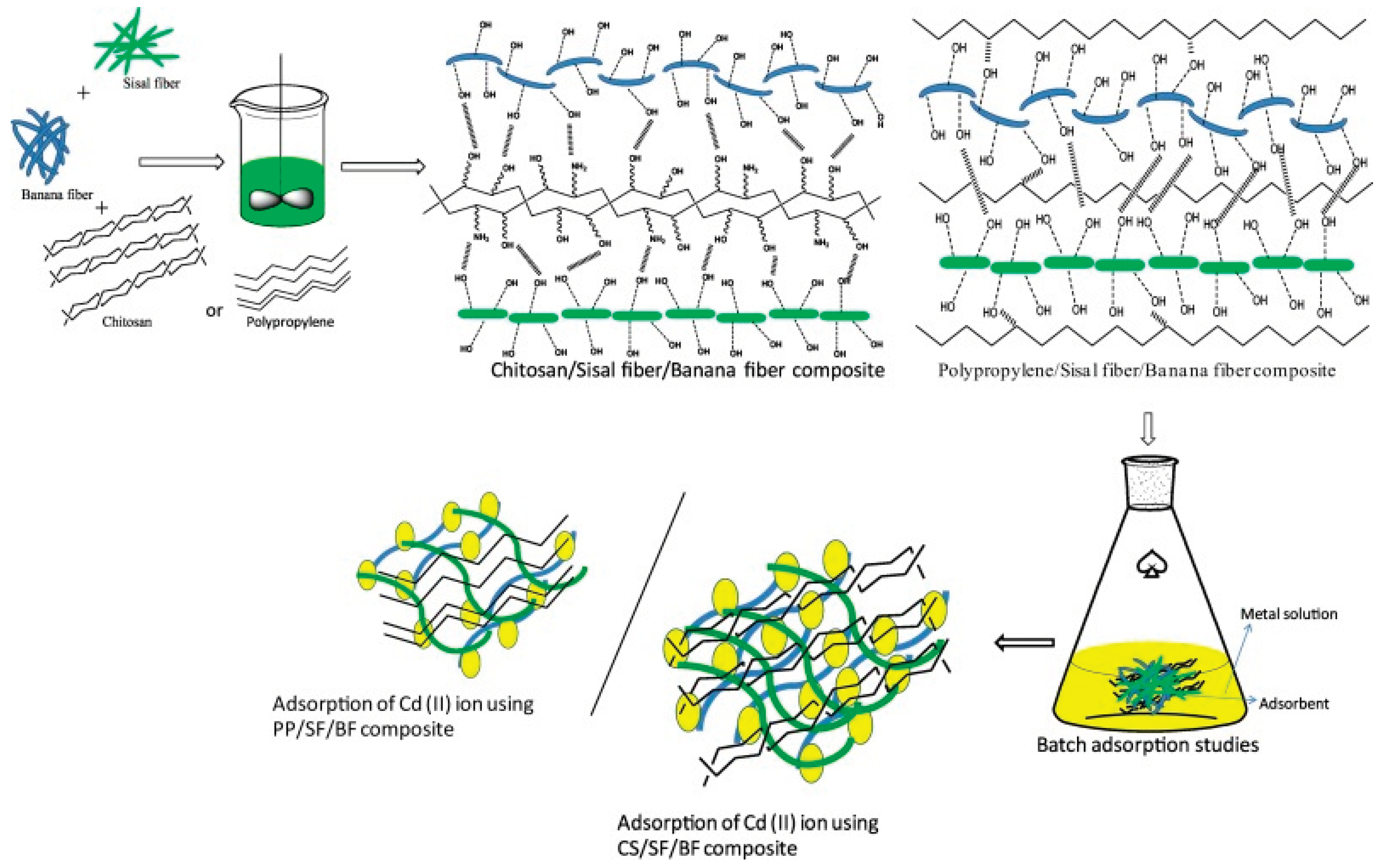 Preprints 99930 g004