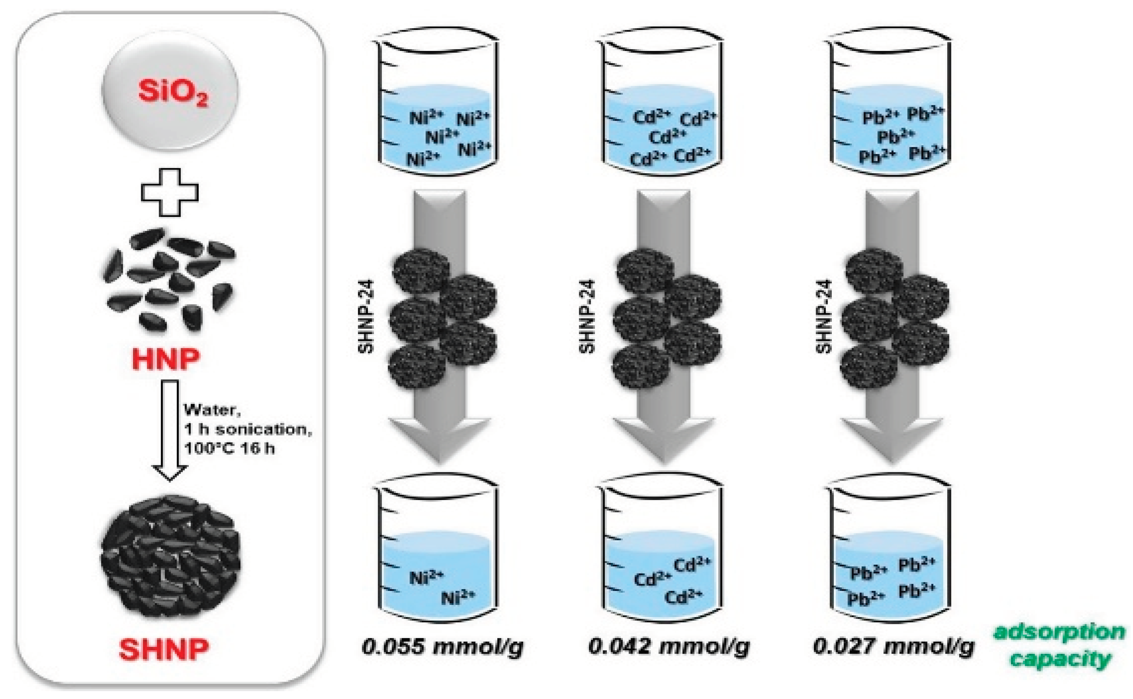 Preprints 99930 g007