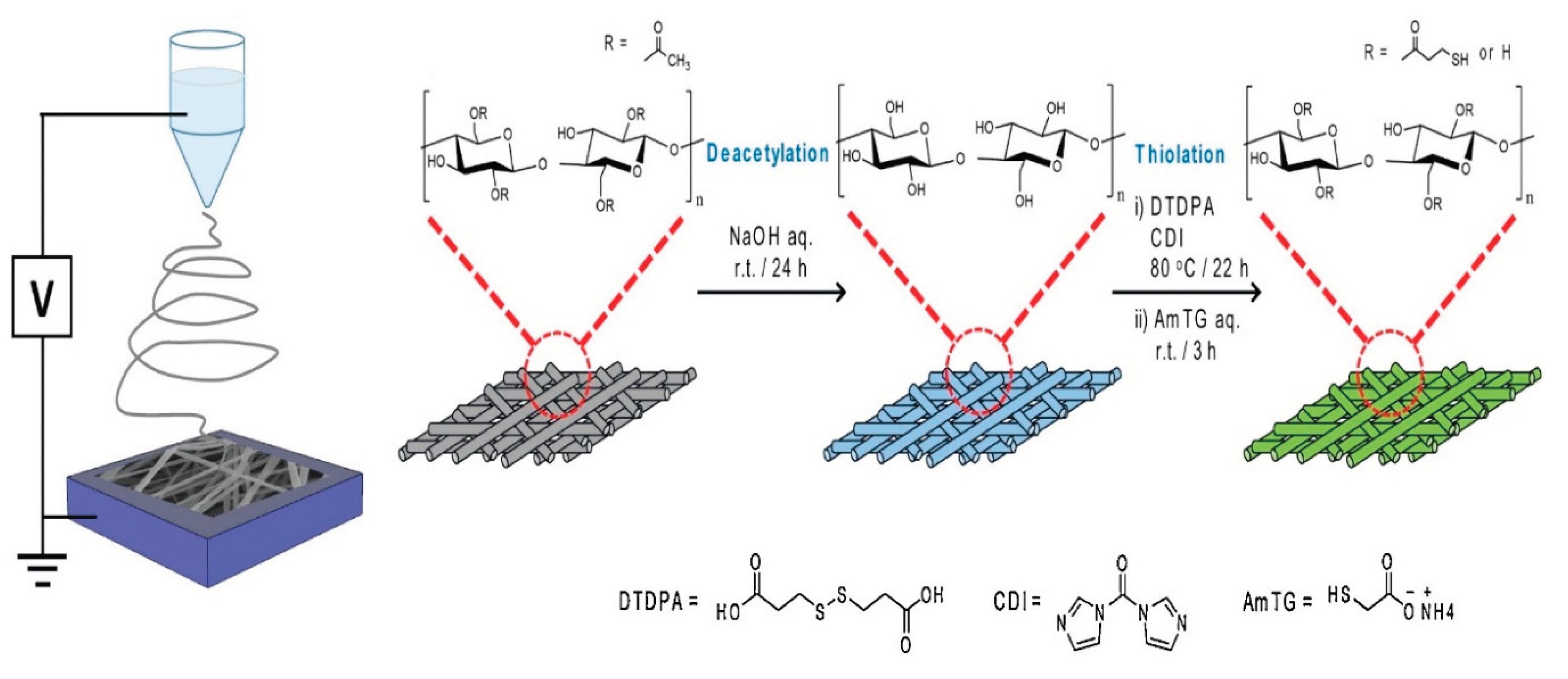 Preprints 99930 g016