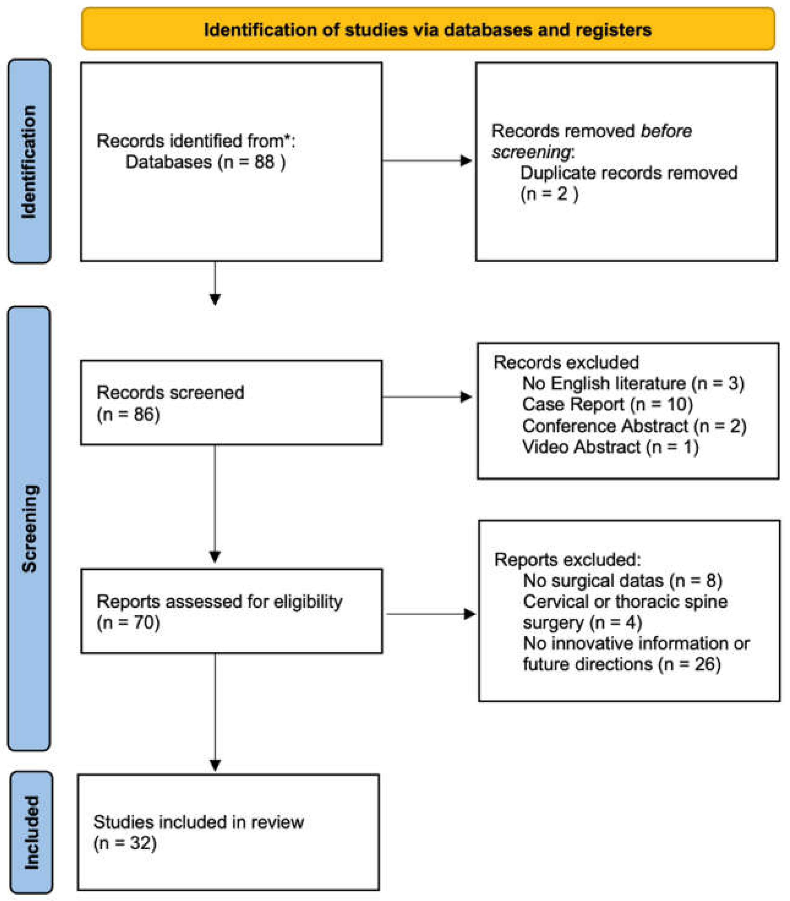 Preprints 153664 g001
