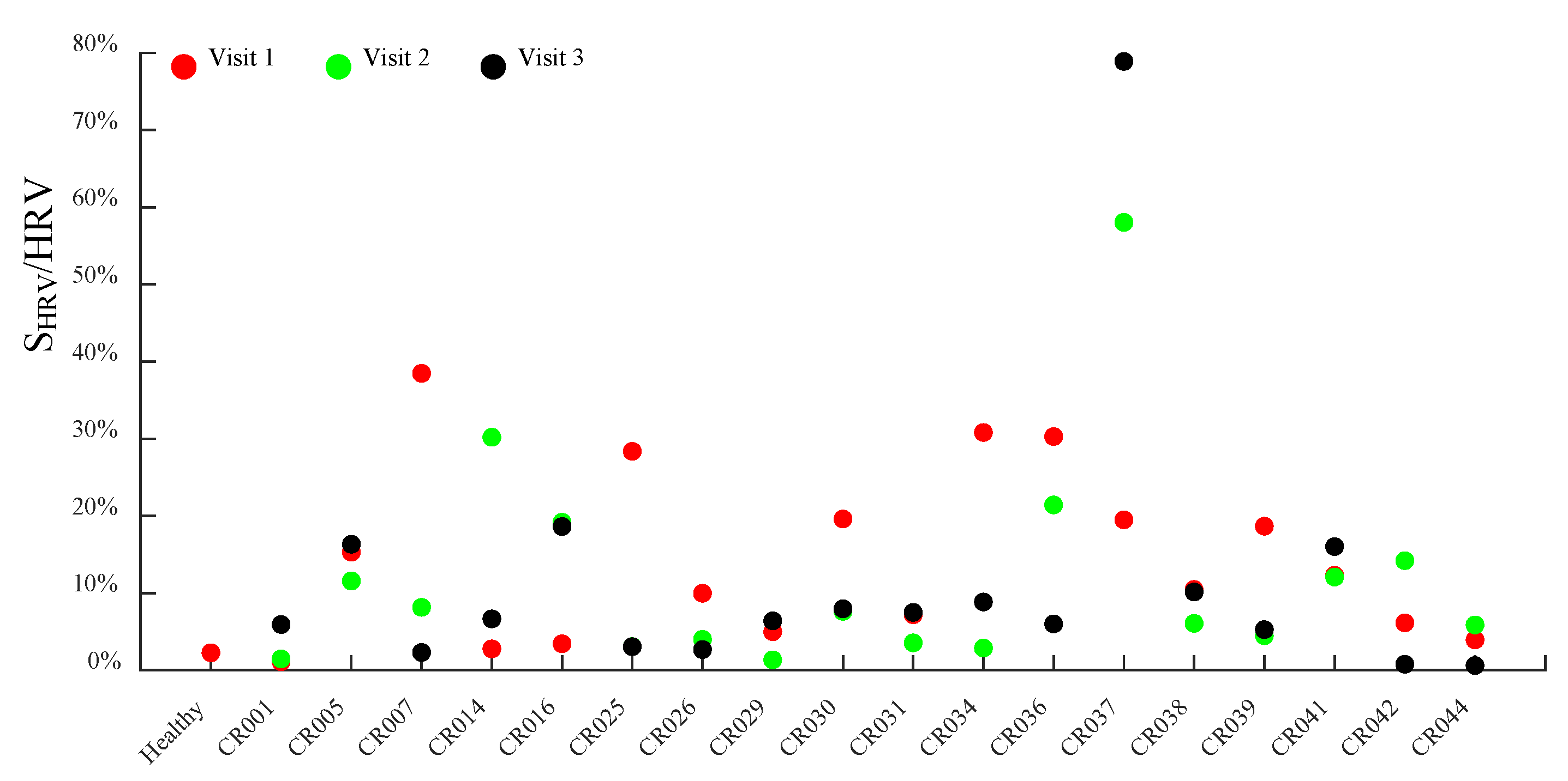 Preprints 230737 g004 Preprints 230737 g004