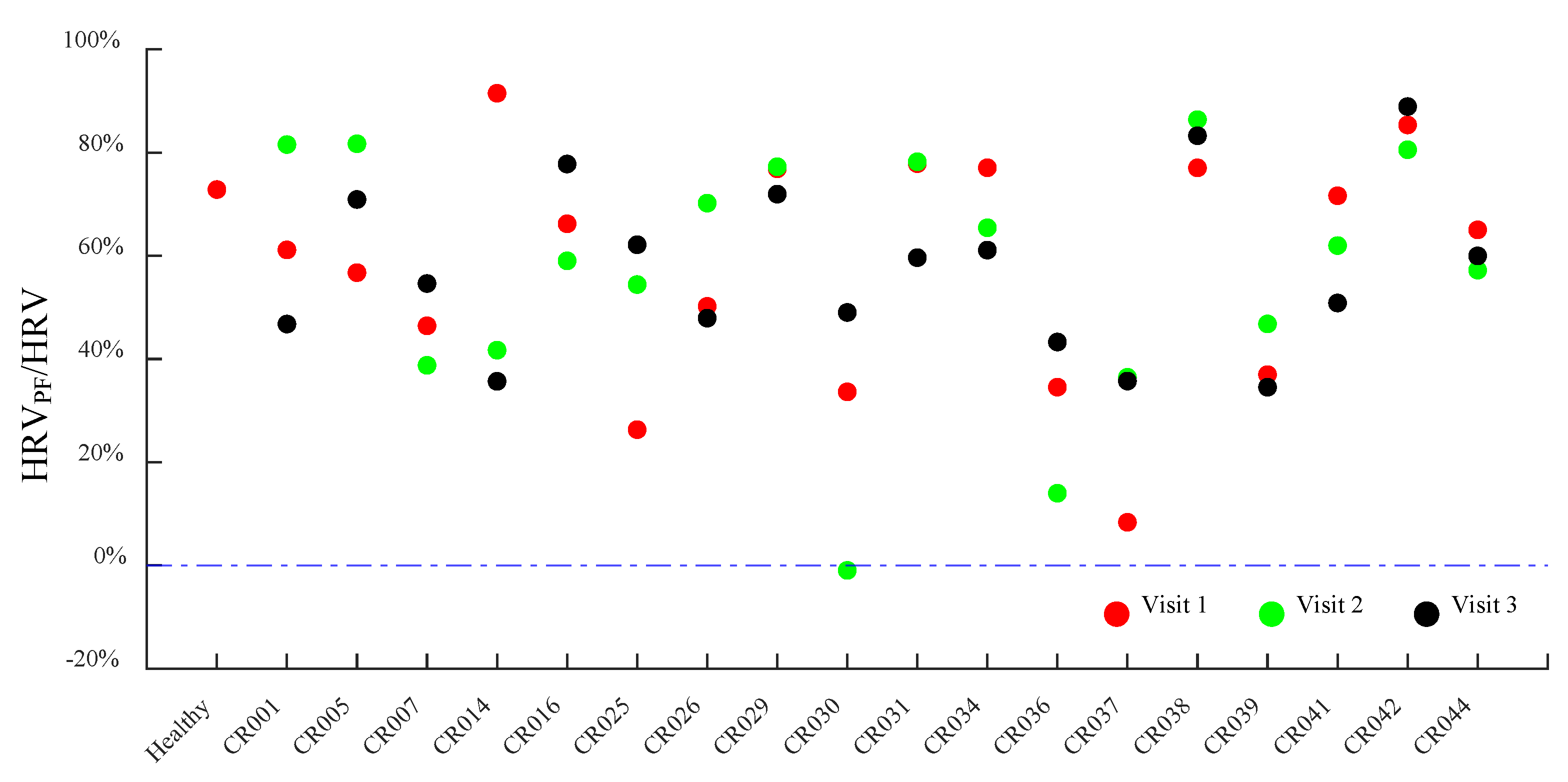 Preprints 230737 g005 Preprints 230737 g005