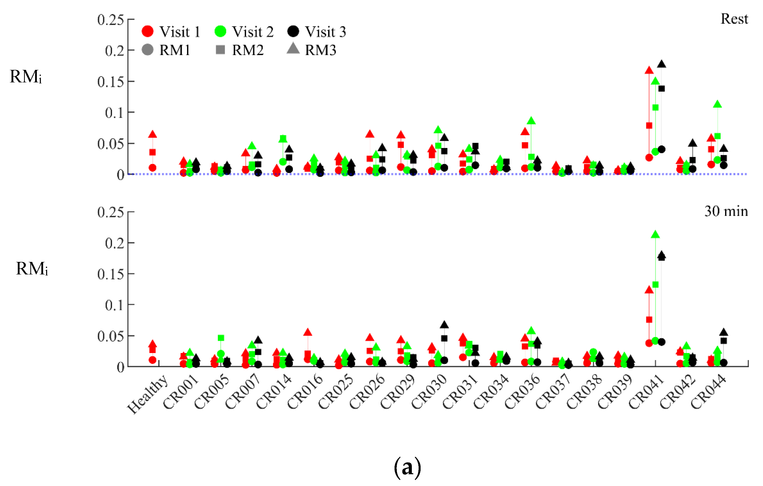 Preprints 230737 g007a Preprints 230737 g007a