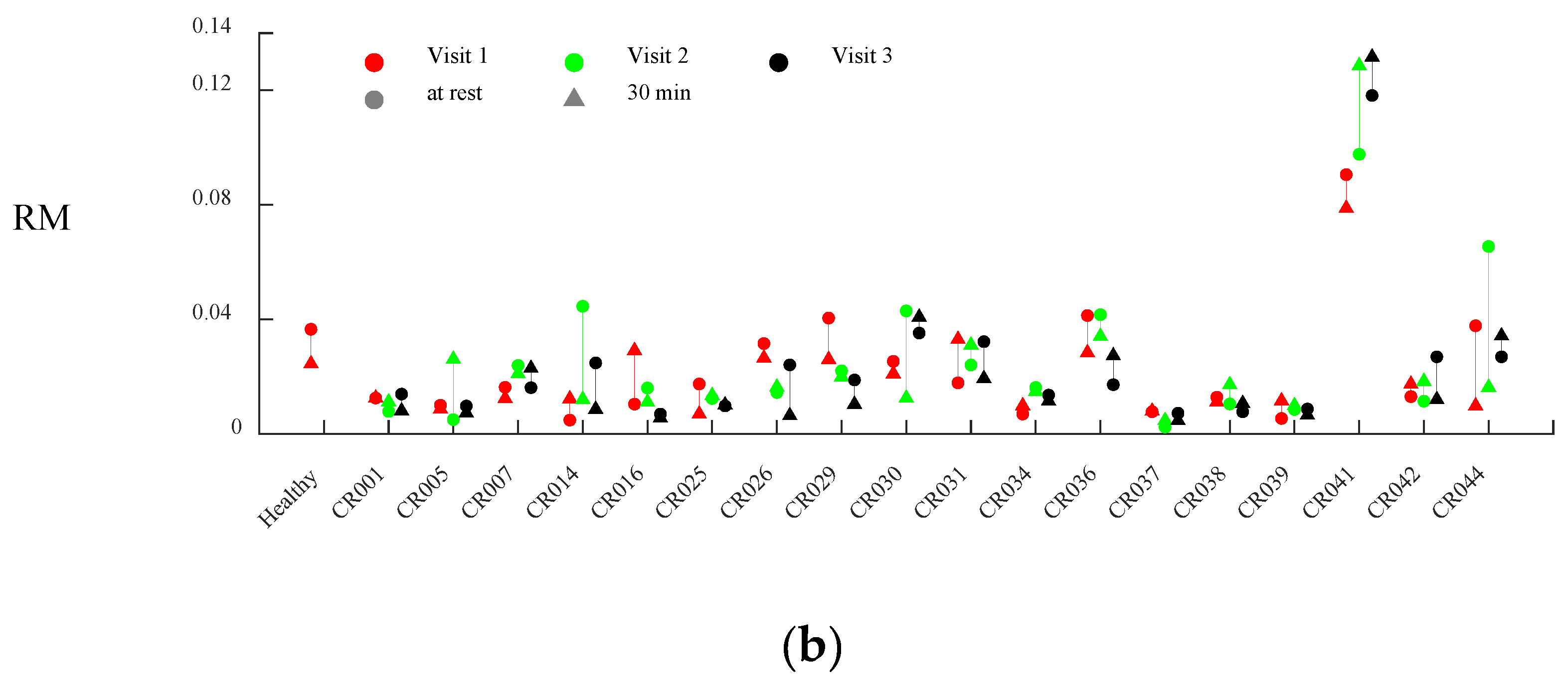 Preprints 230737 g007b
