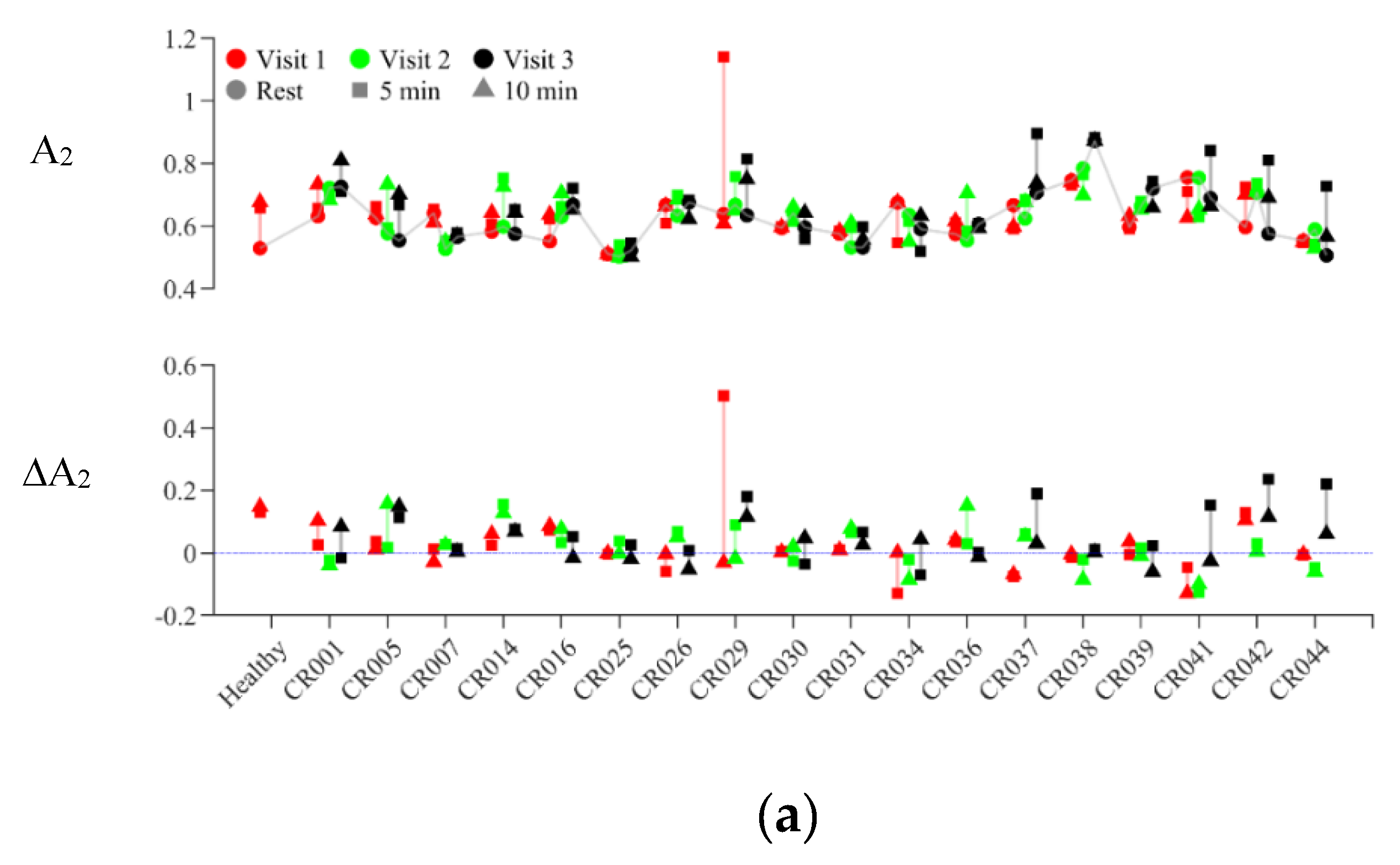 Preprints 230737 g008a Preprints 230737 g008a