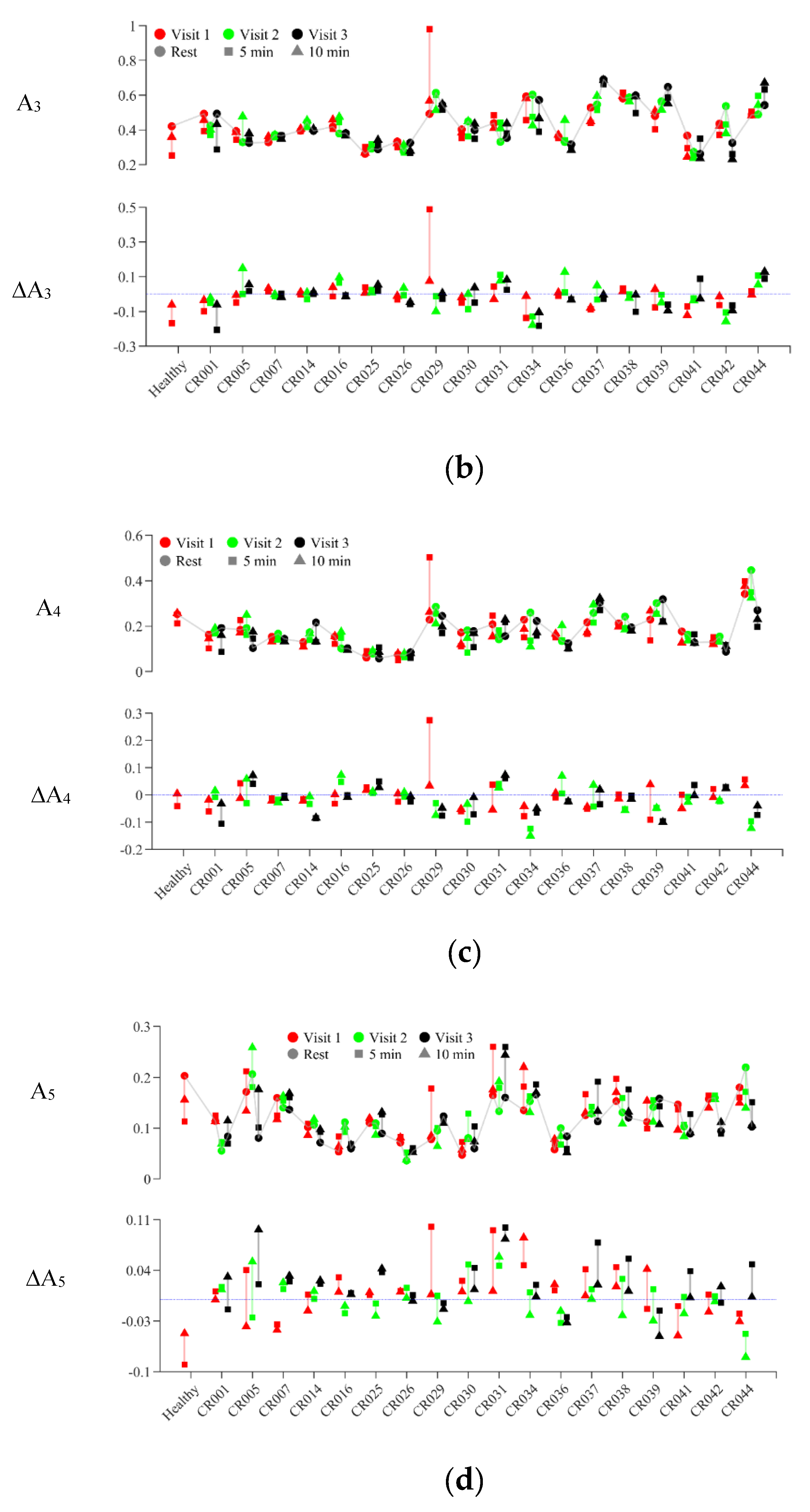Preprints 230737 g008b Preprints 230737 g008b