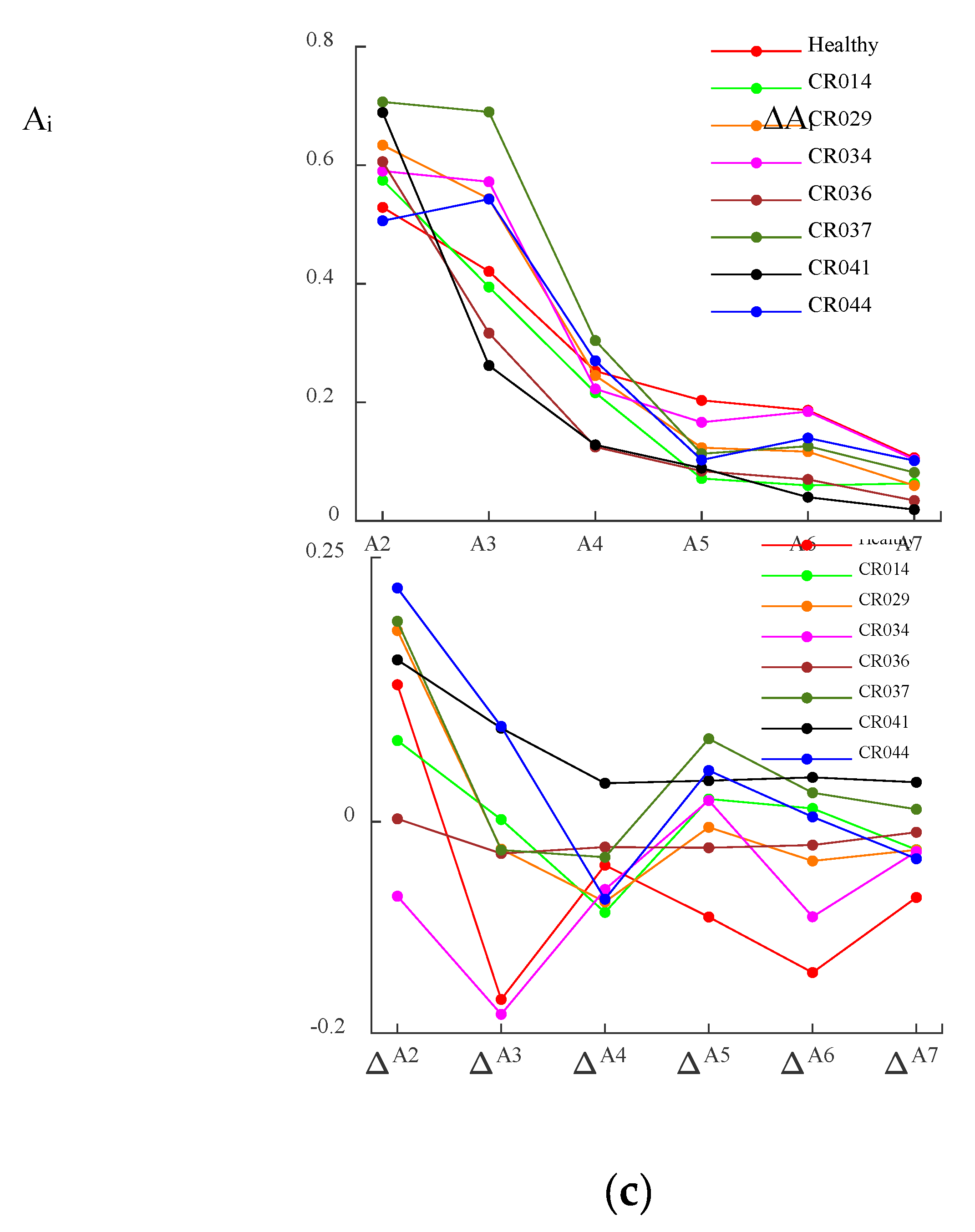 Preprints 230737 g009b