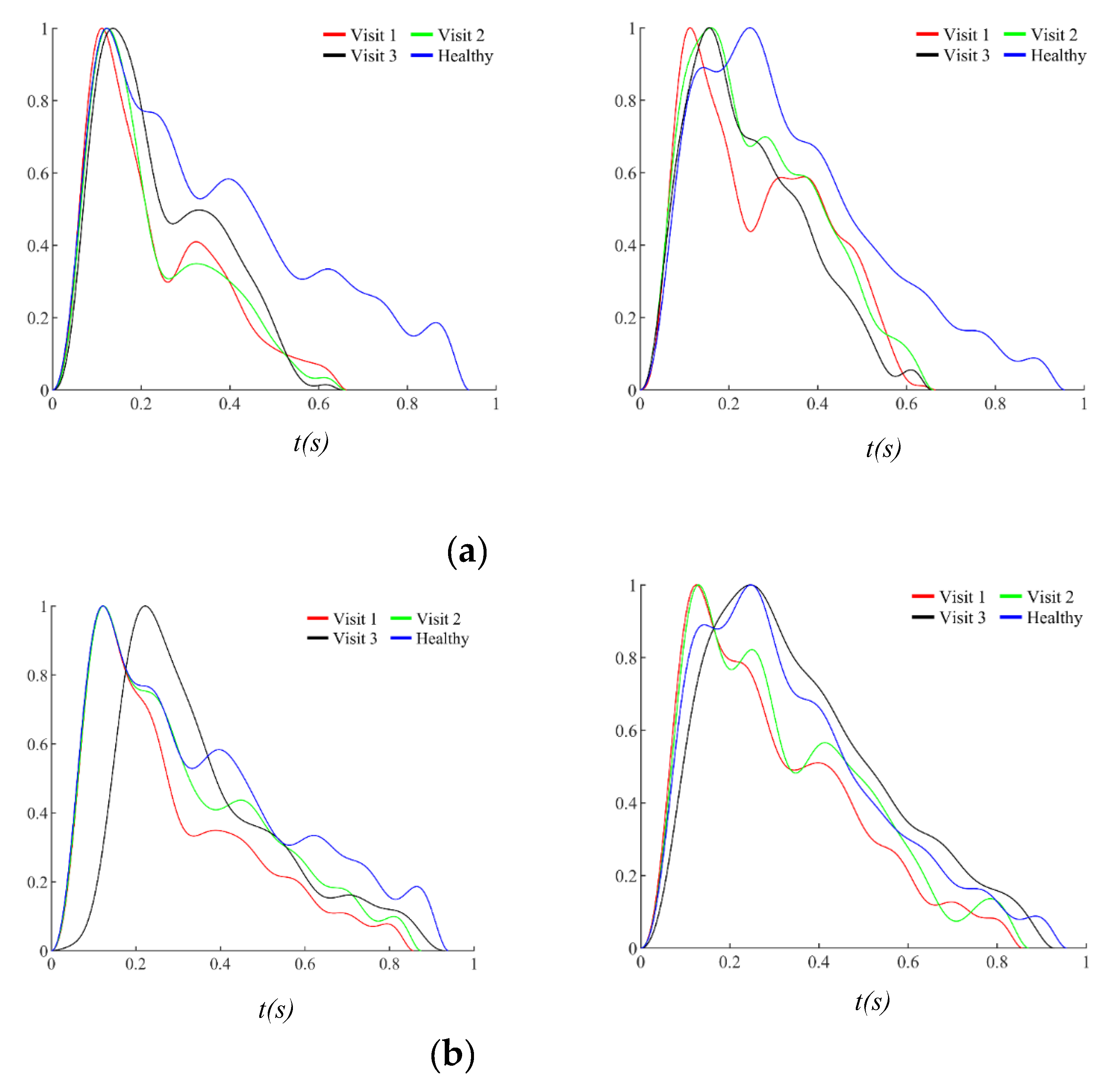 Preprints 230737 g011a Preprints 230737 g011a