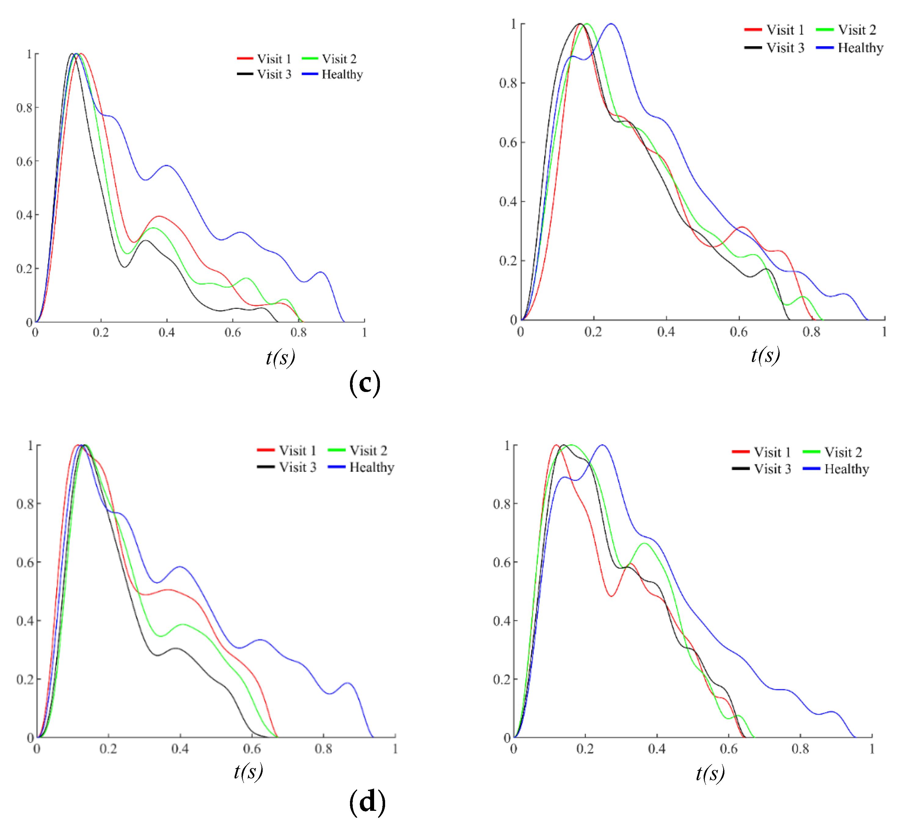 Preprints 230737 g011b