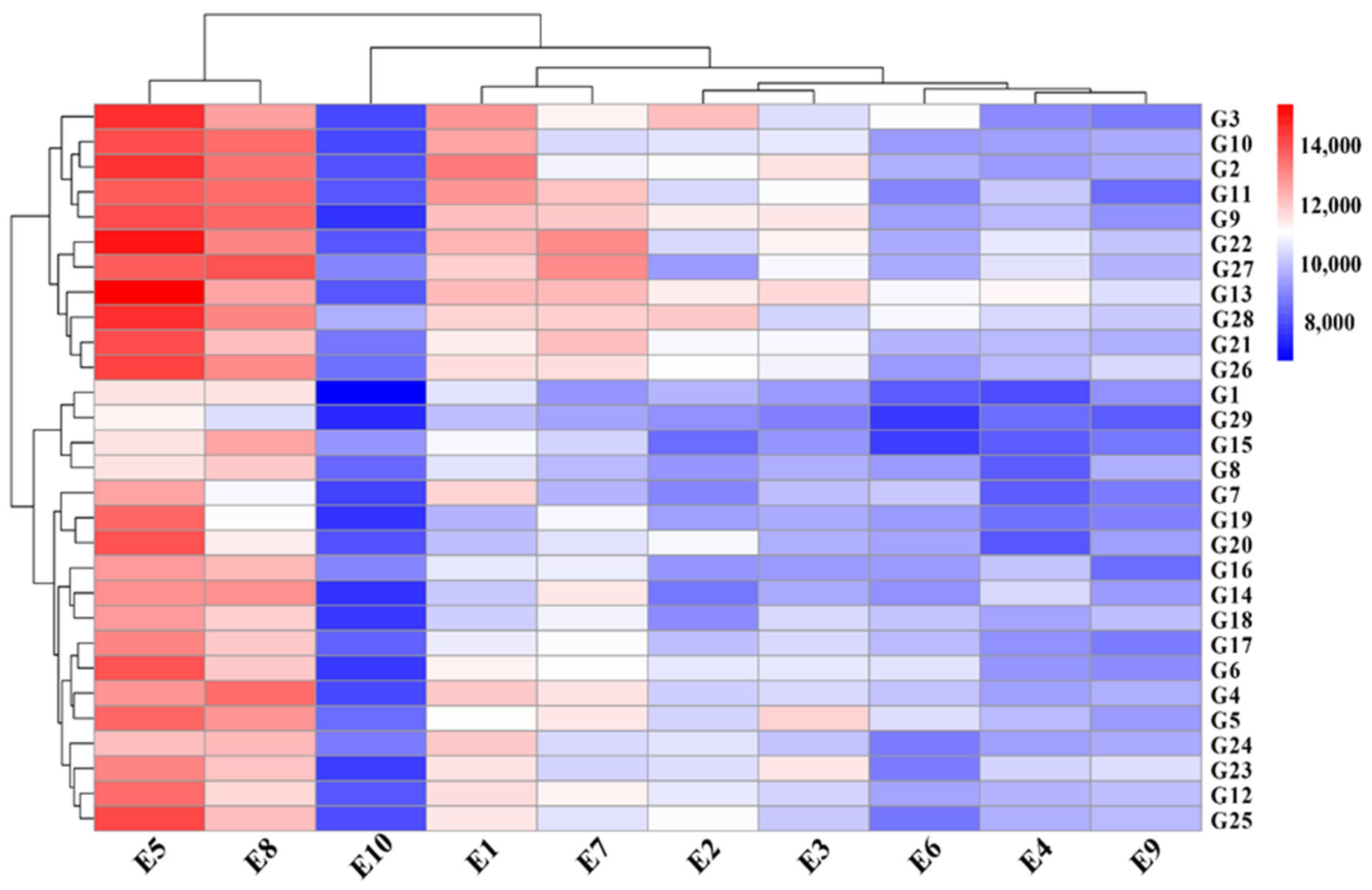 Preprints 185614 g003