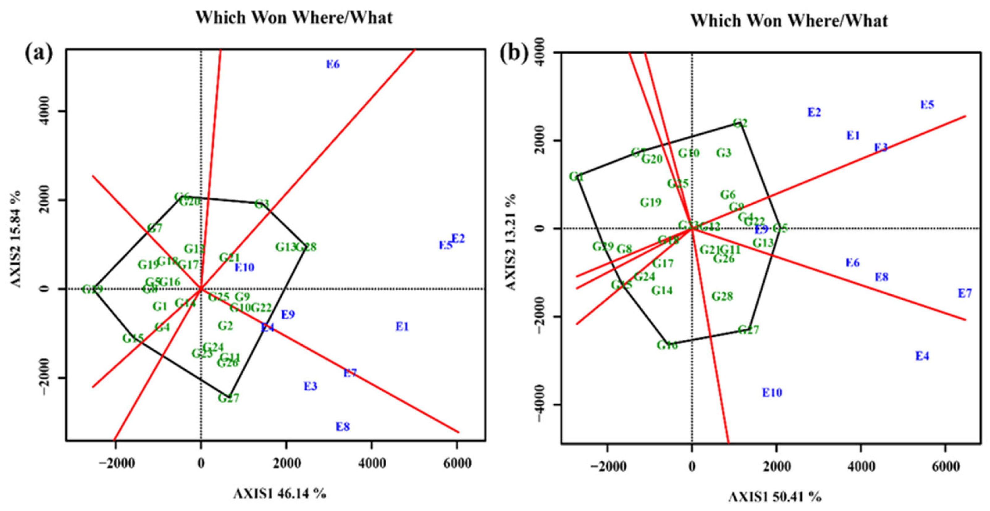 Preprints 185614 g008
