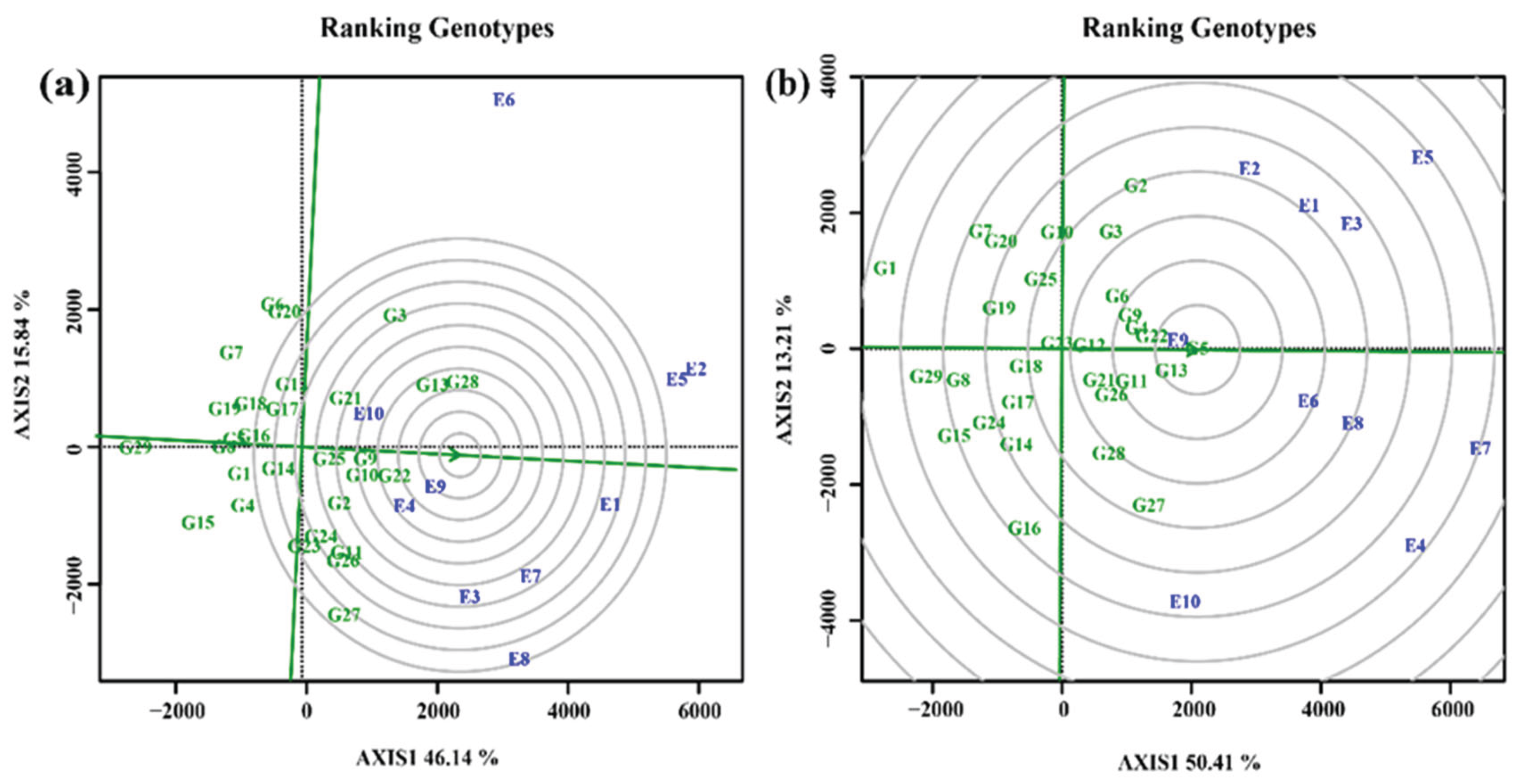 Preprints 185614 g010