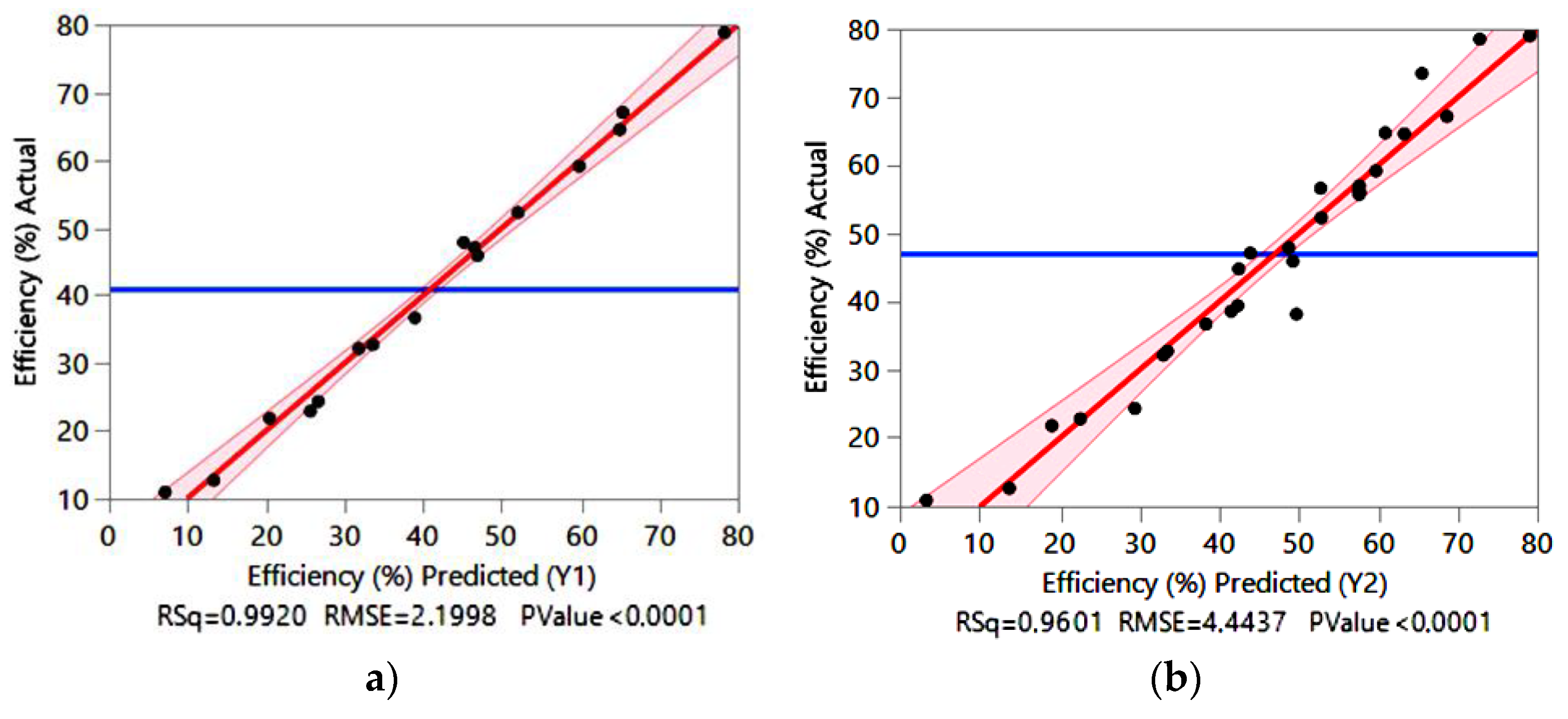Preprints 158545 g001