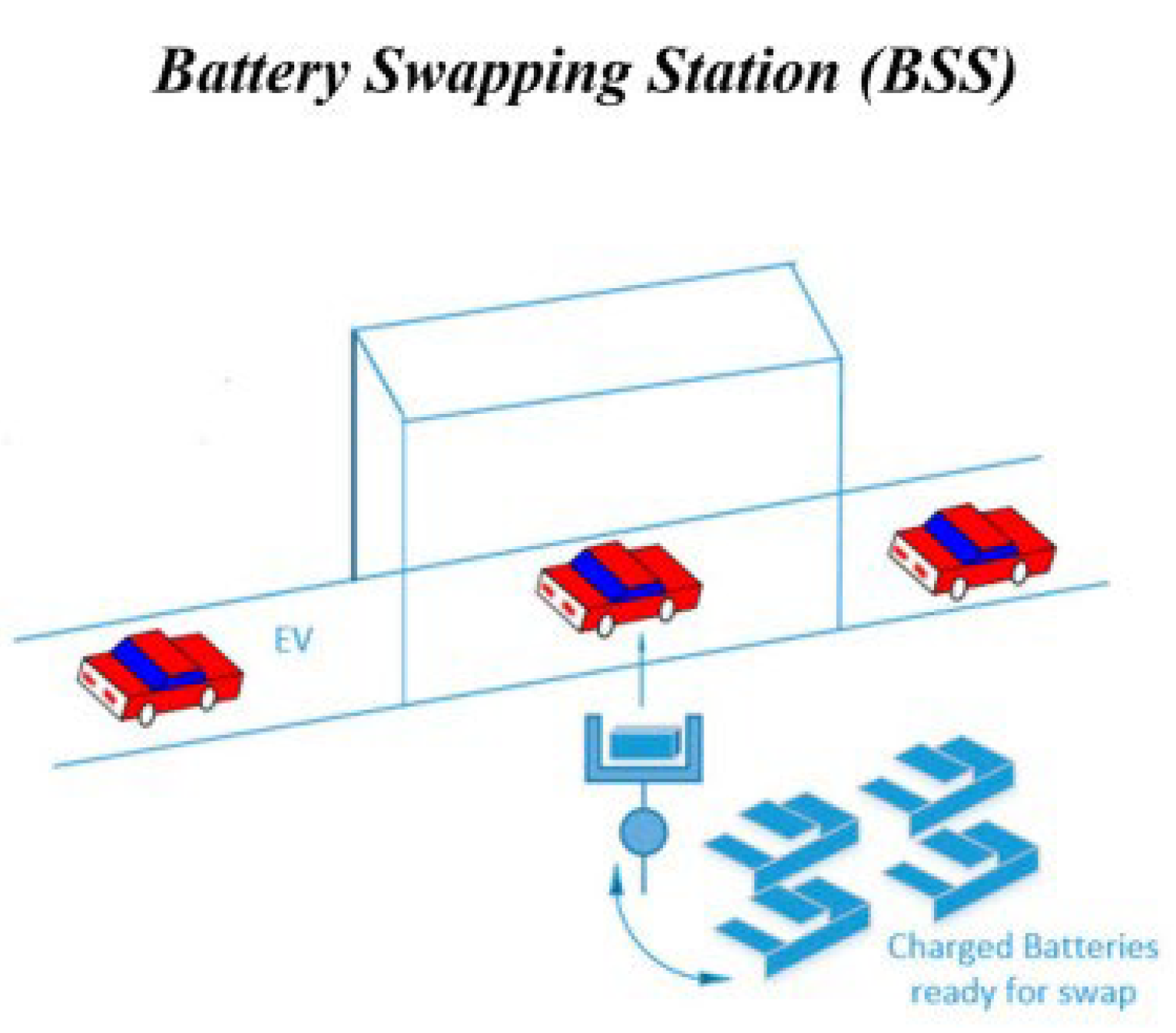 Preprints 172376 g001