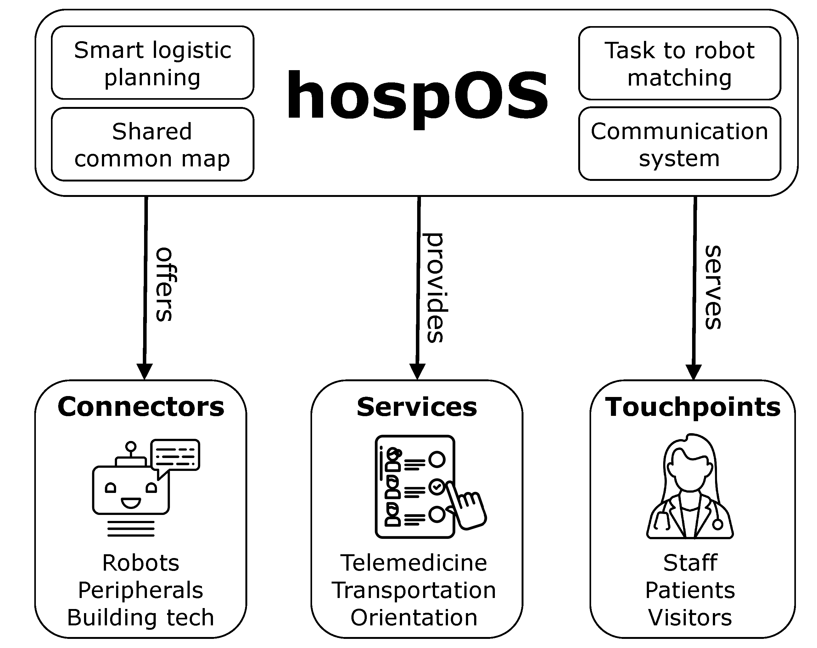 Preprints 183725 g001