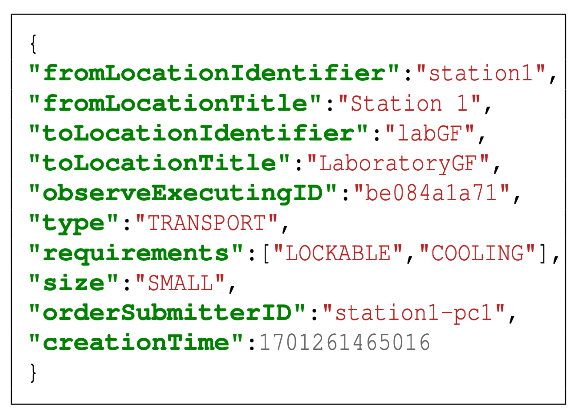 Preprints 183725 g002