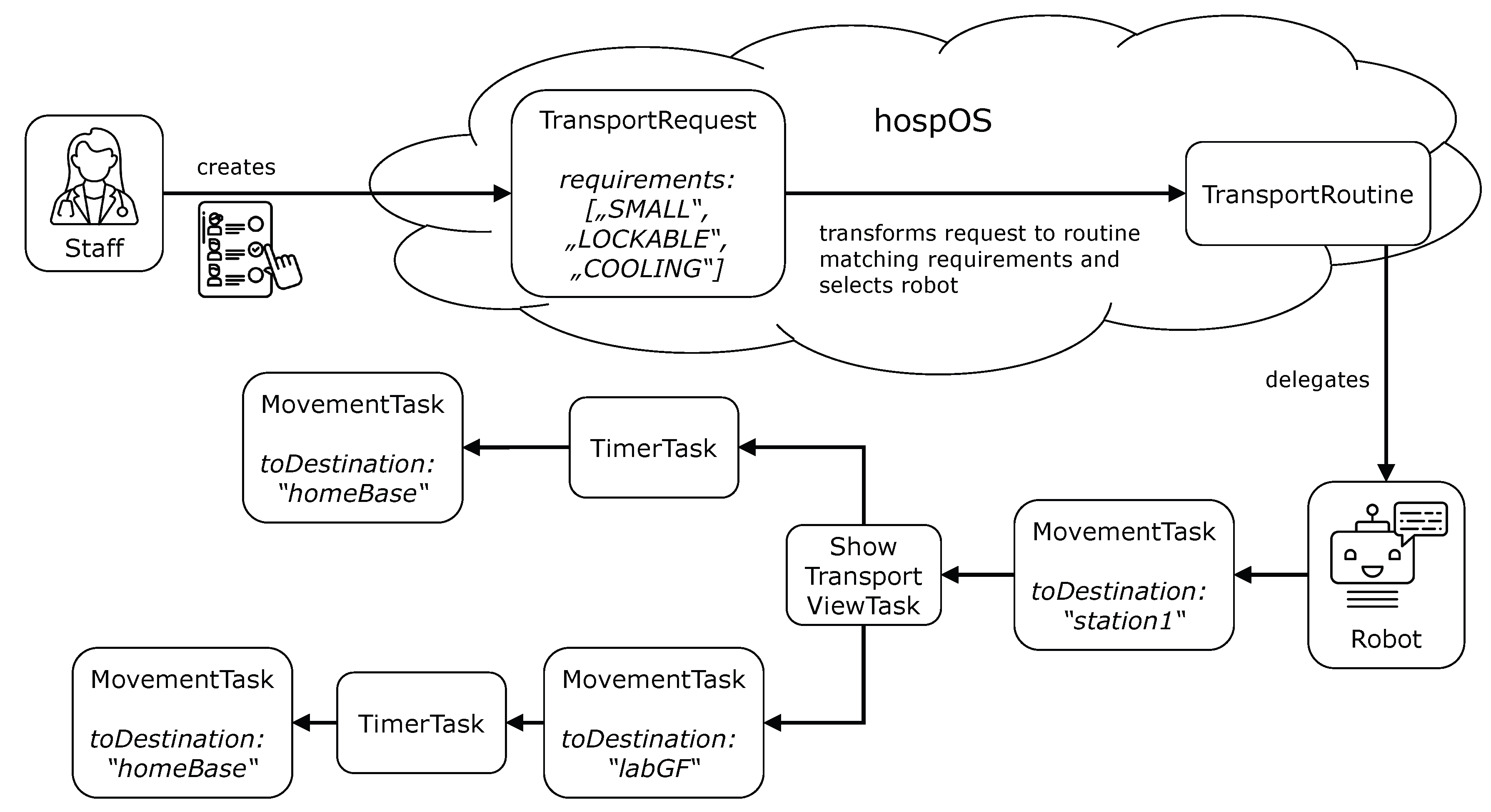 Preprints 183725 g003