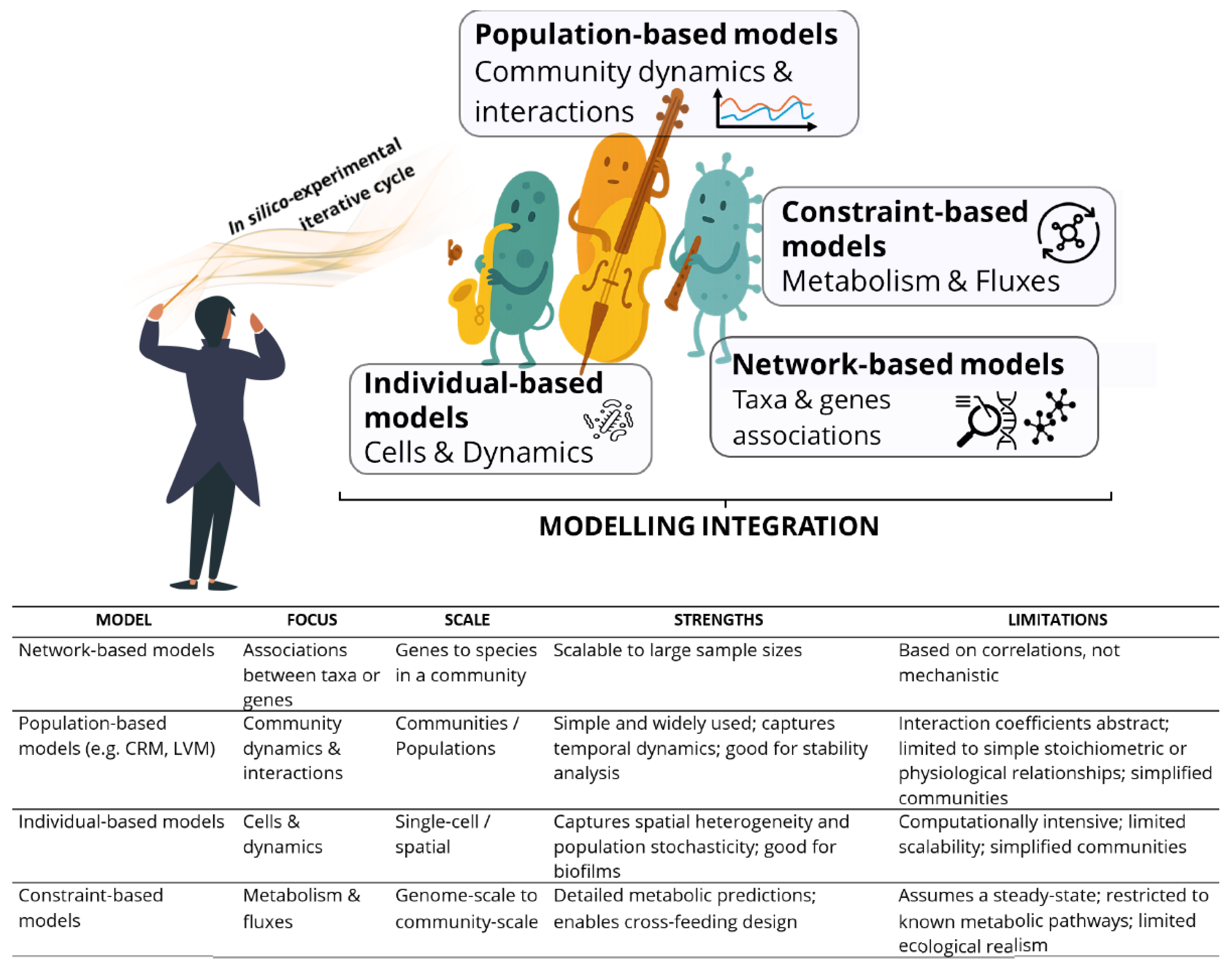 Preprints 176888 g005