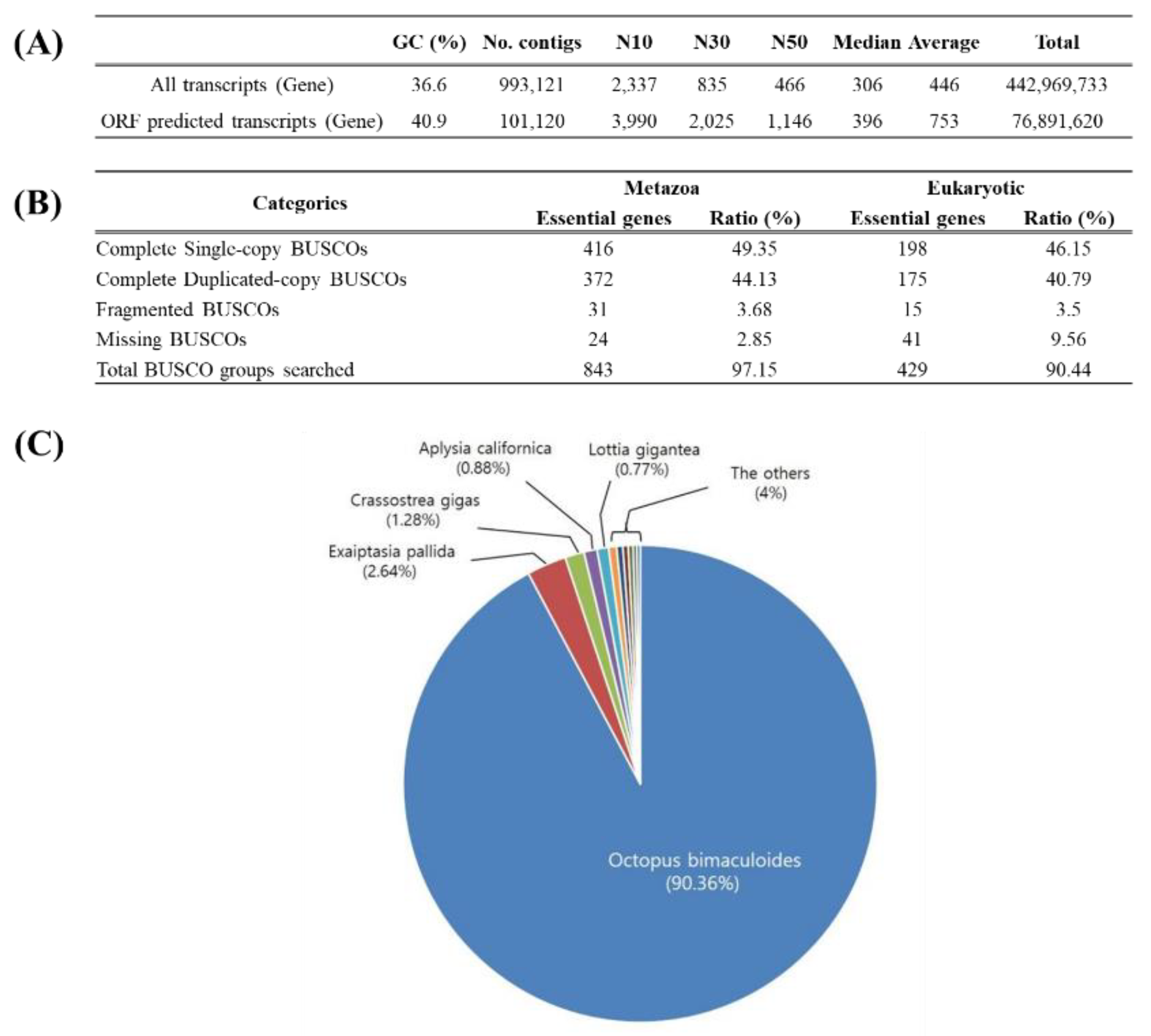 Preprints 143163 g001