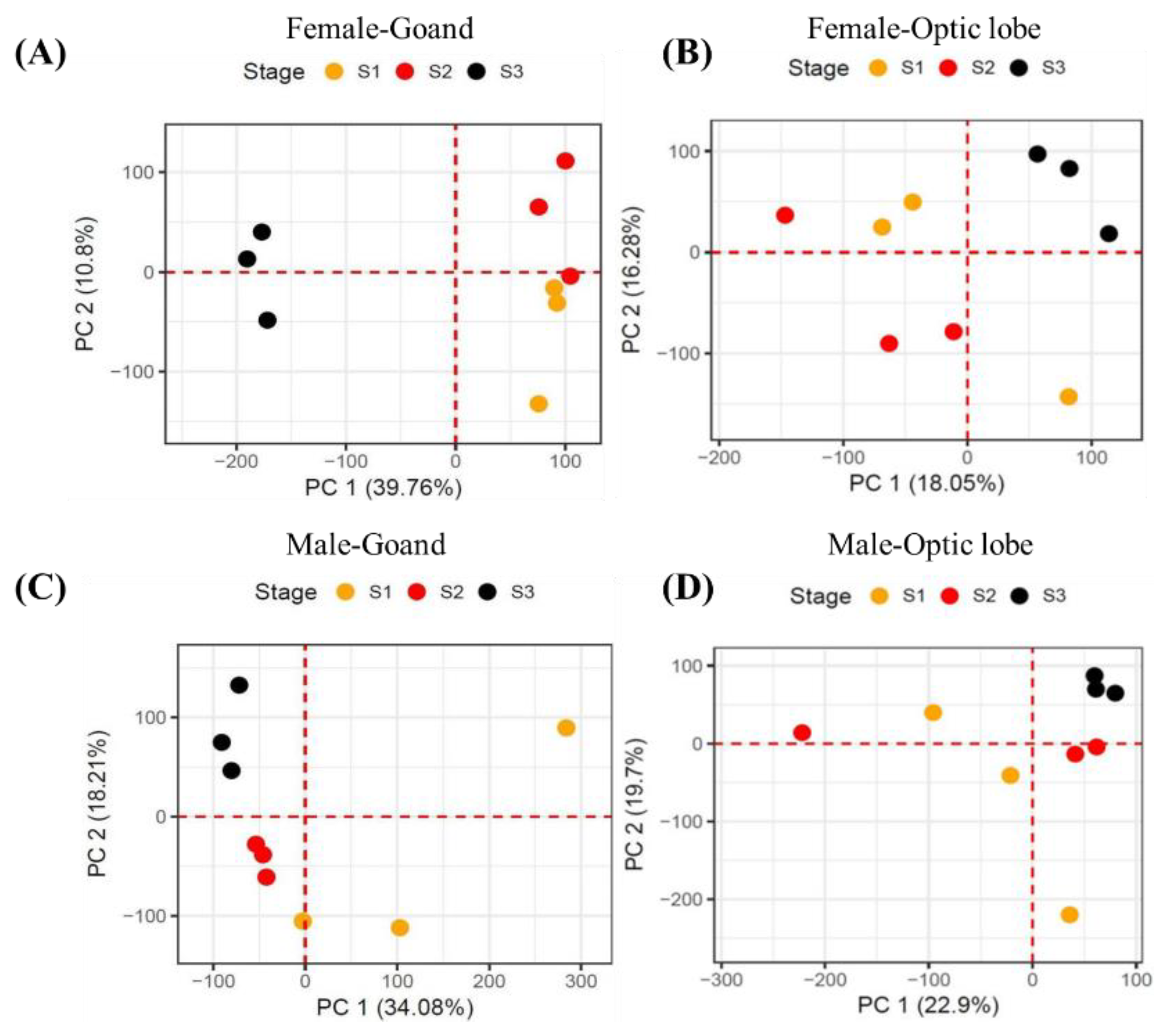 Preprints 143163 g004